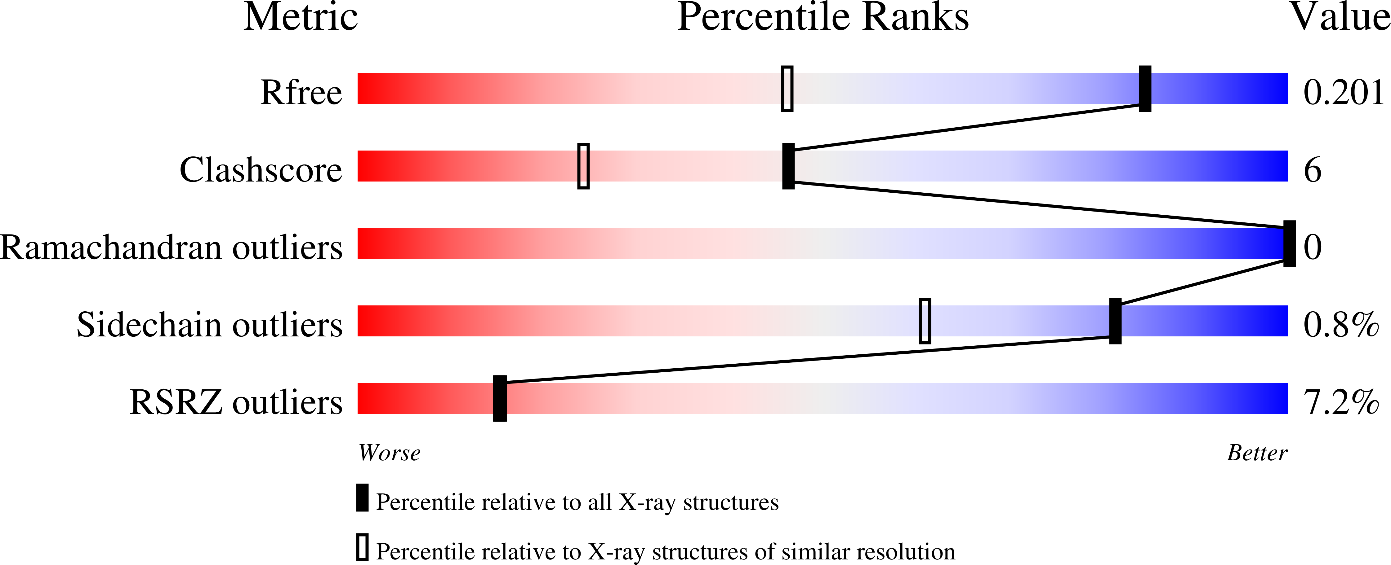 8UPW validation report