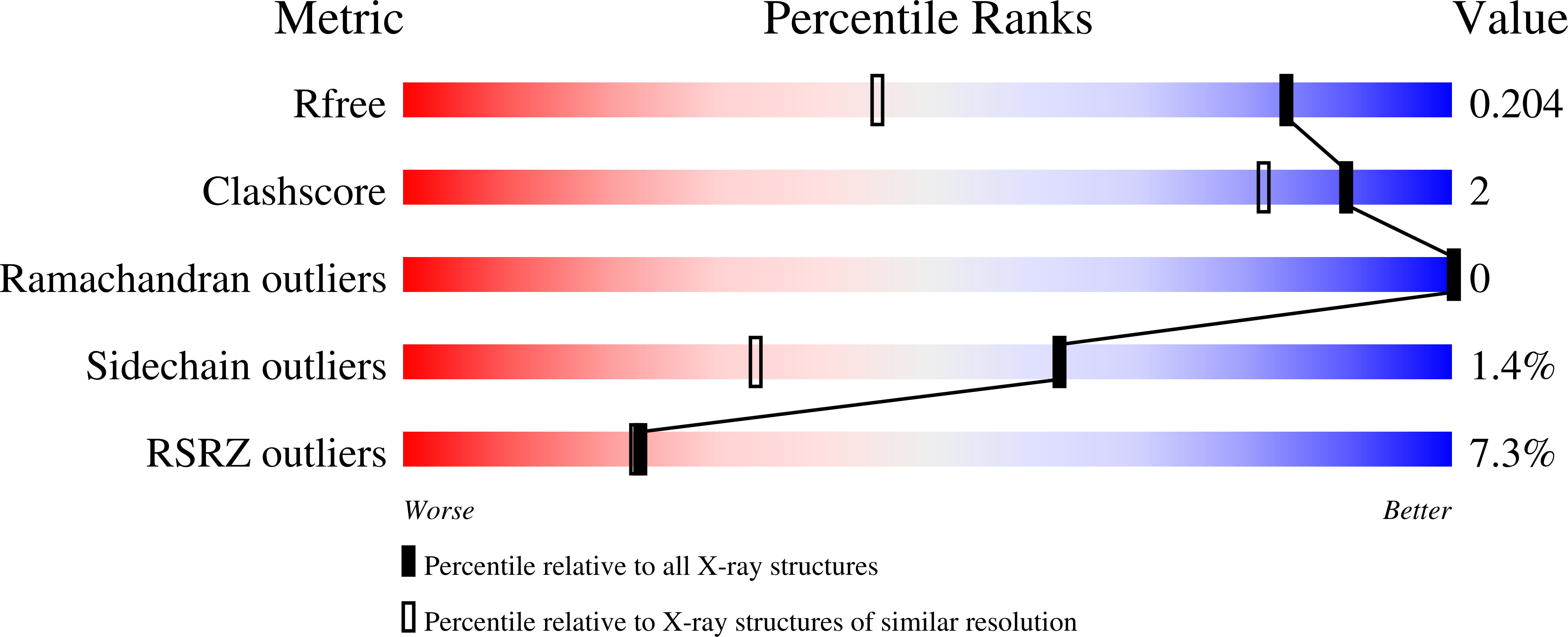 8UQ1 validation report