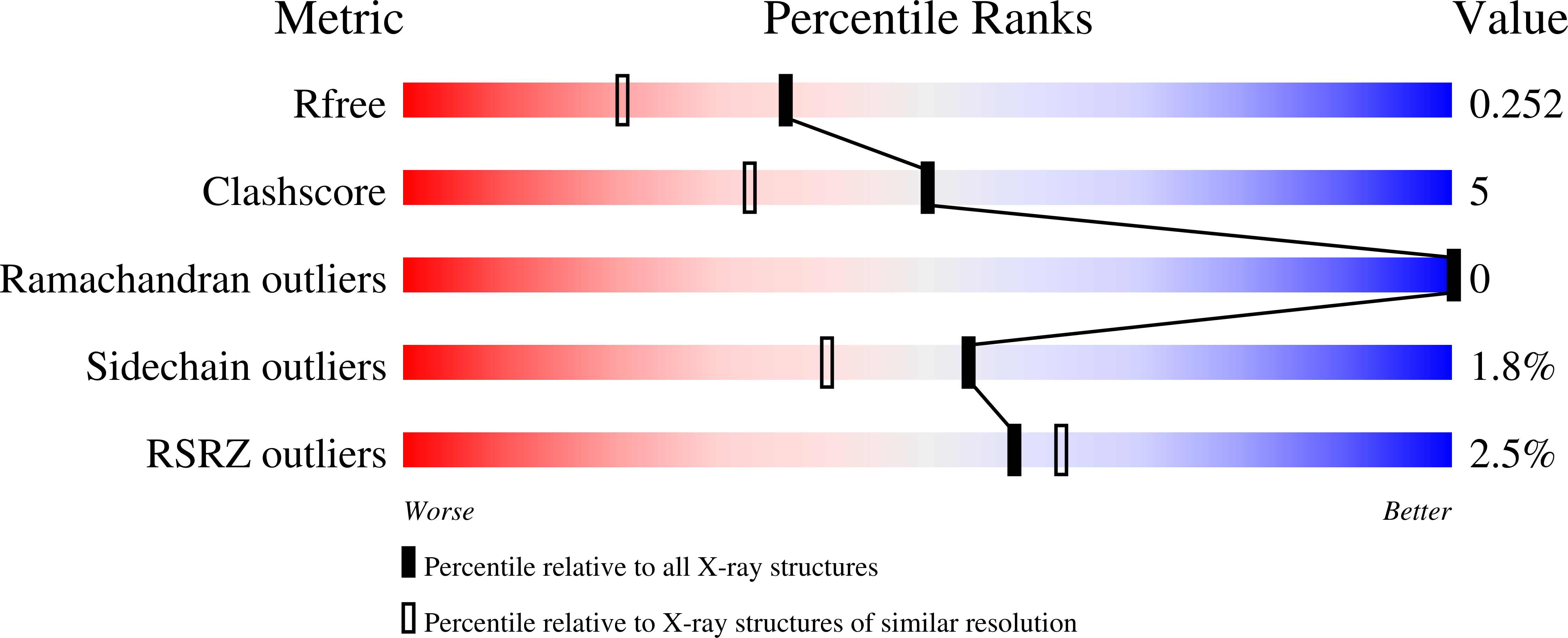 8UQH validation report
