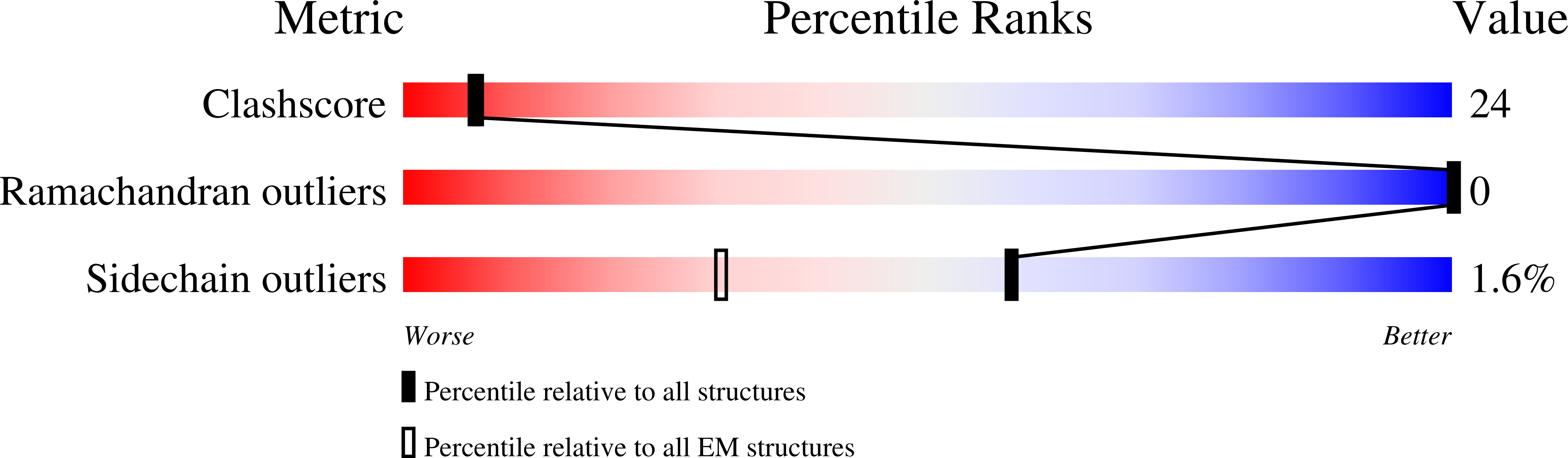 8UQI validation report