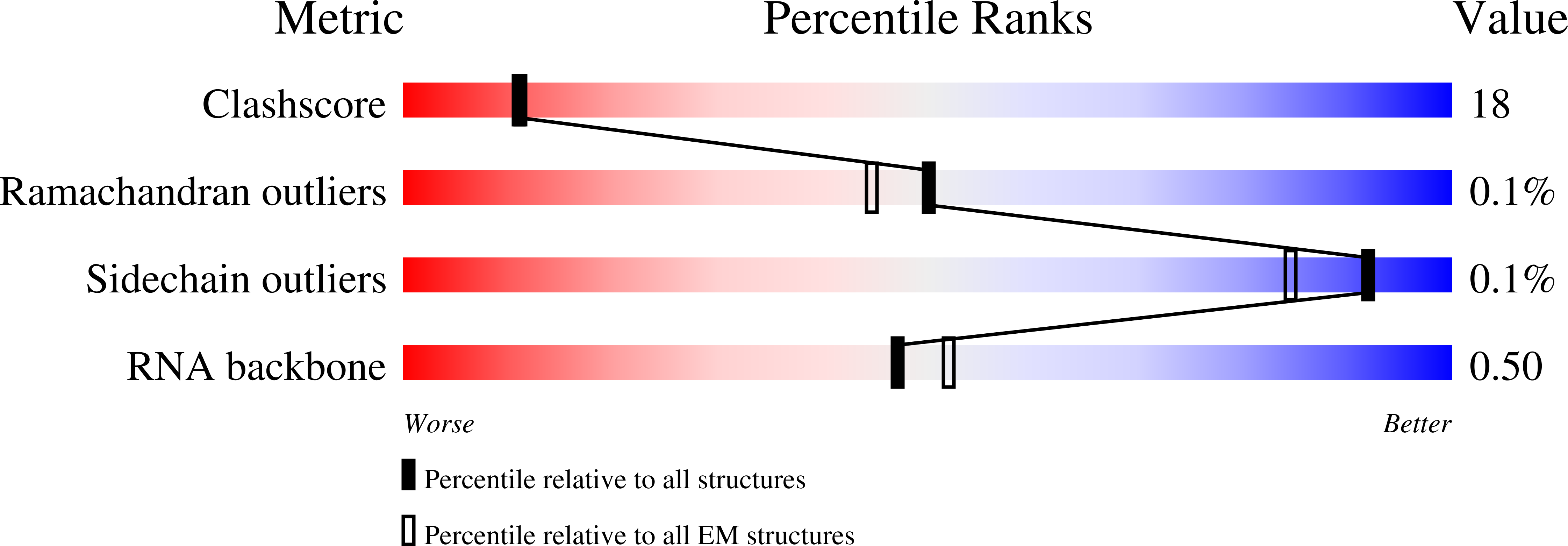 8URJ validation report