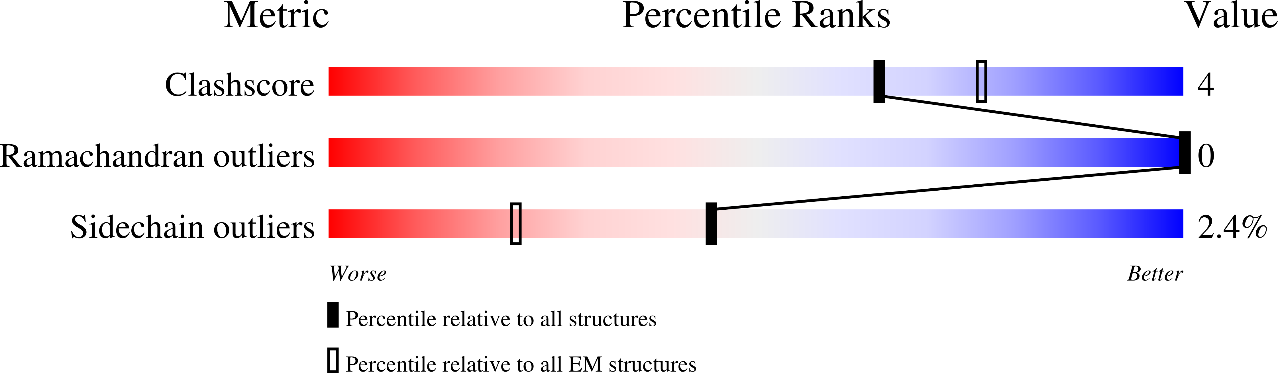 8USZ validation report