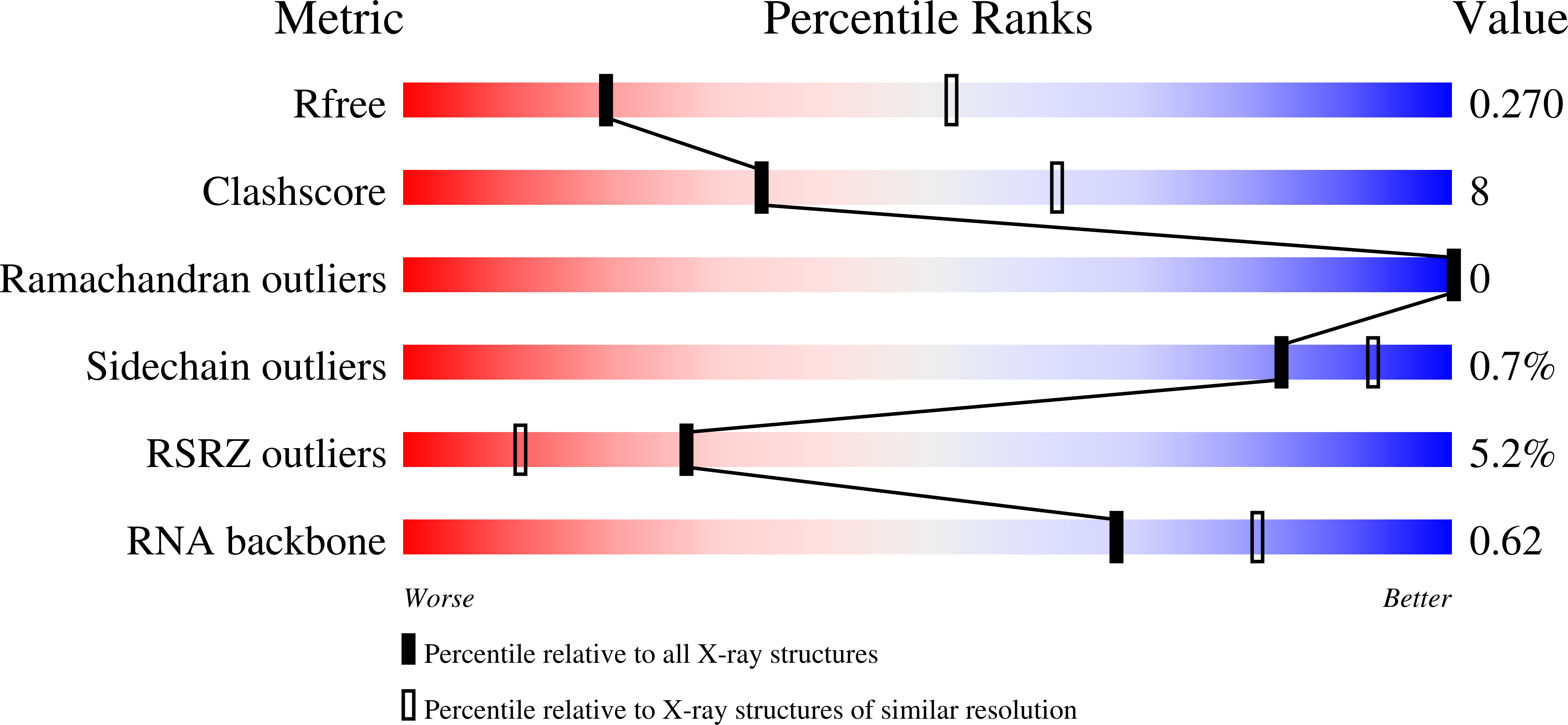 8UTA validation report