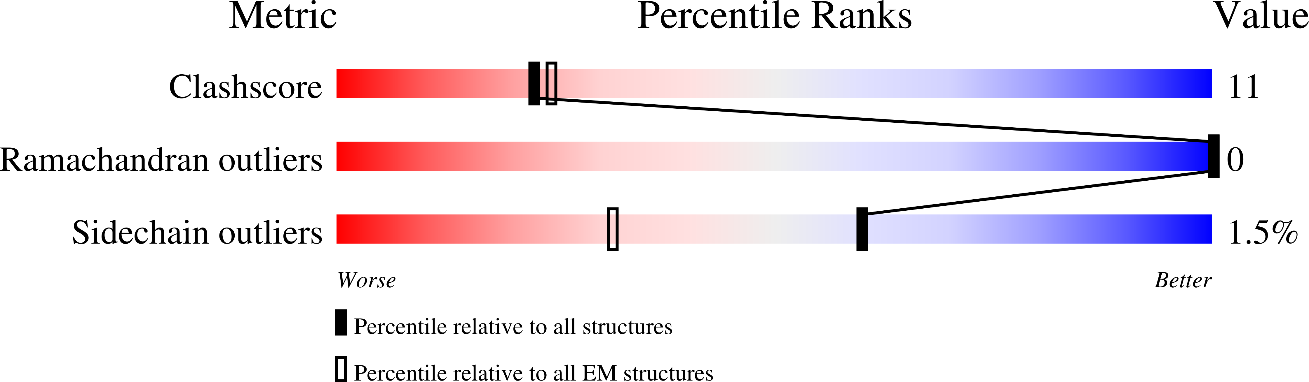8UUK validation report