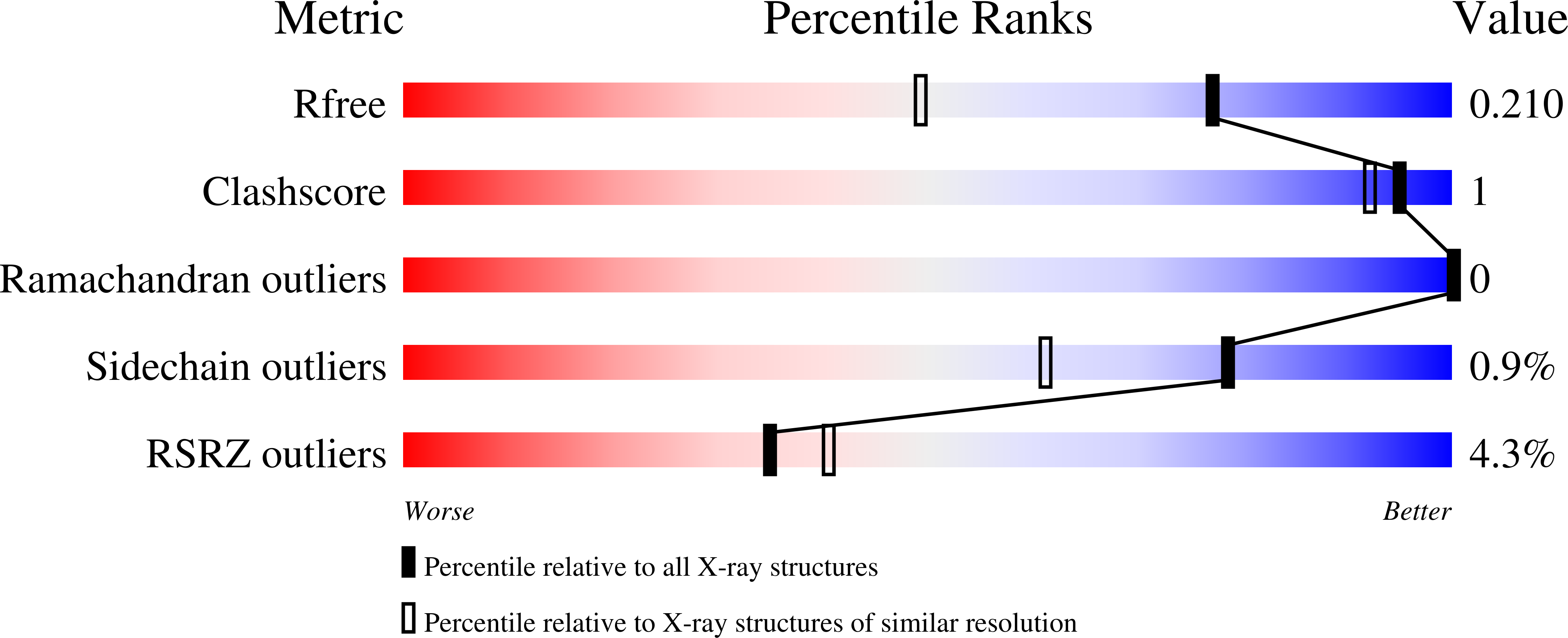8UV0 validation report
