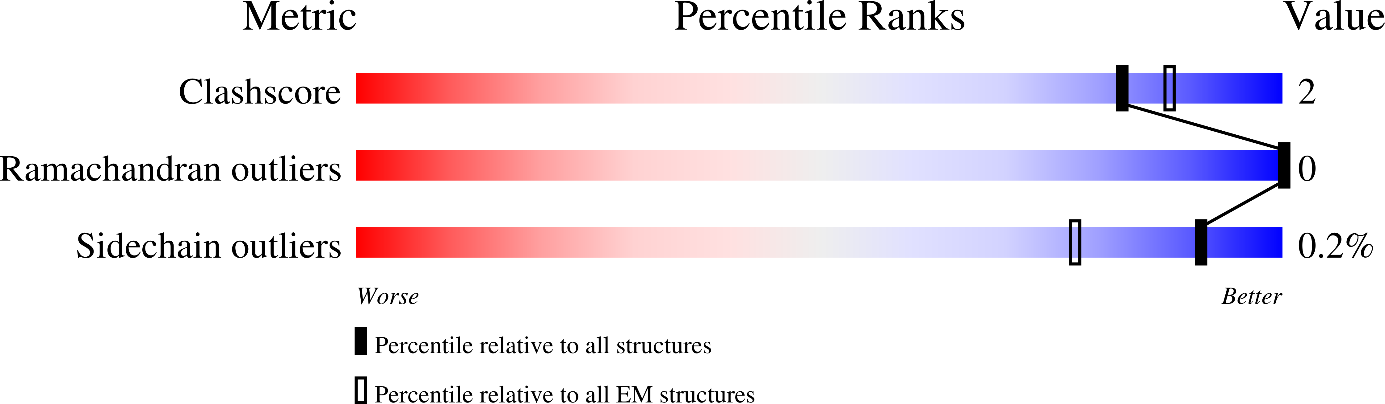 8UV4 validation report