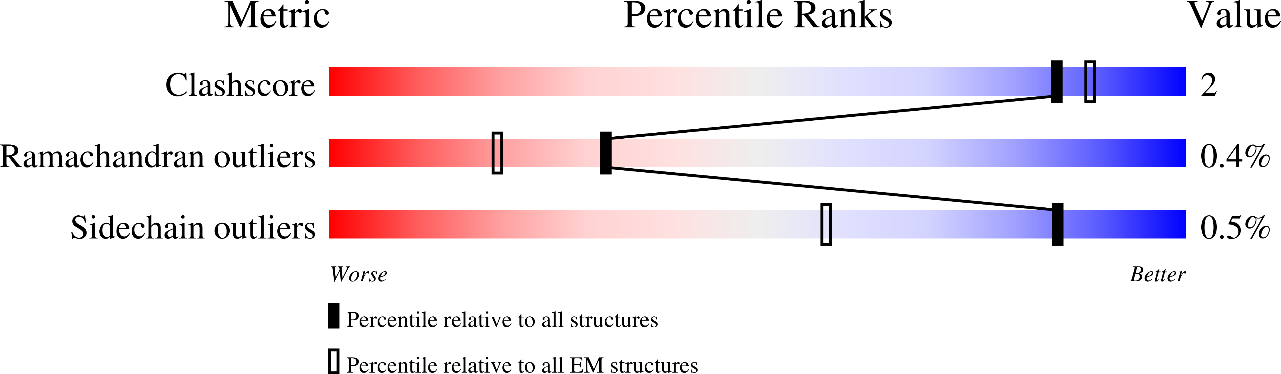 8UVA validation report