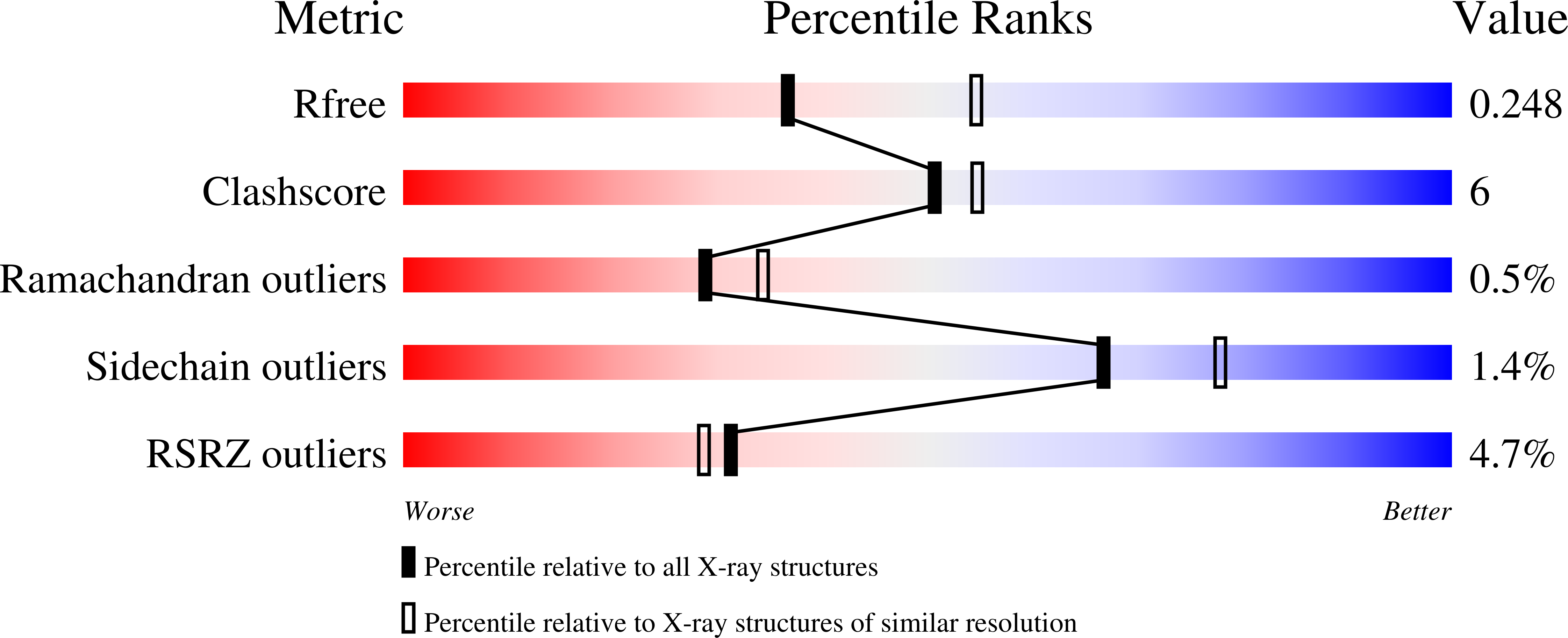 8UVL validation report