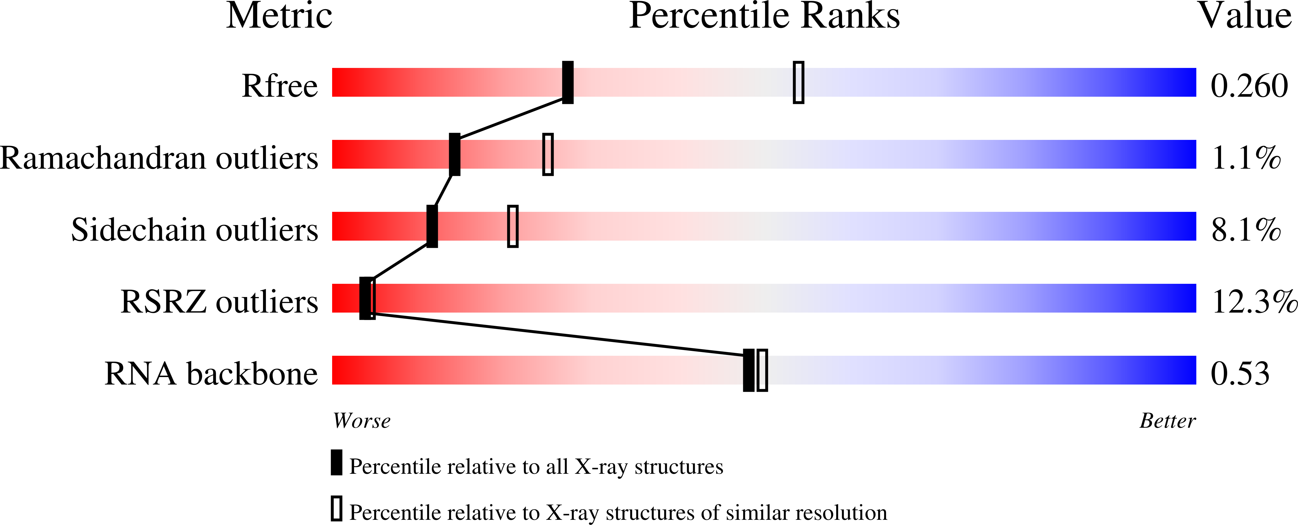 8UVS validation report