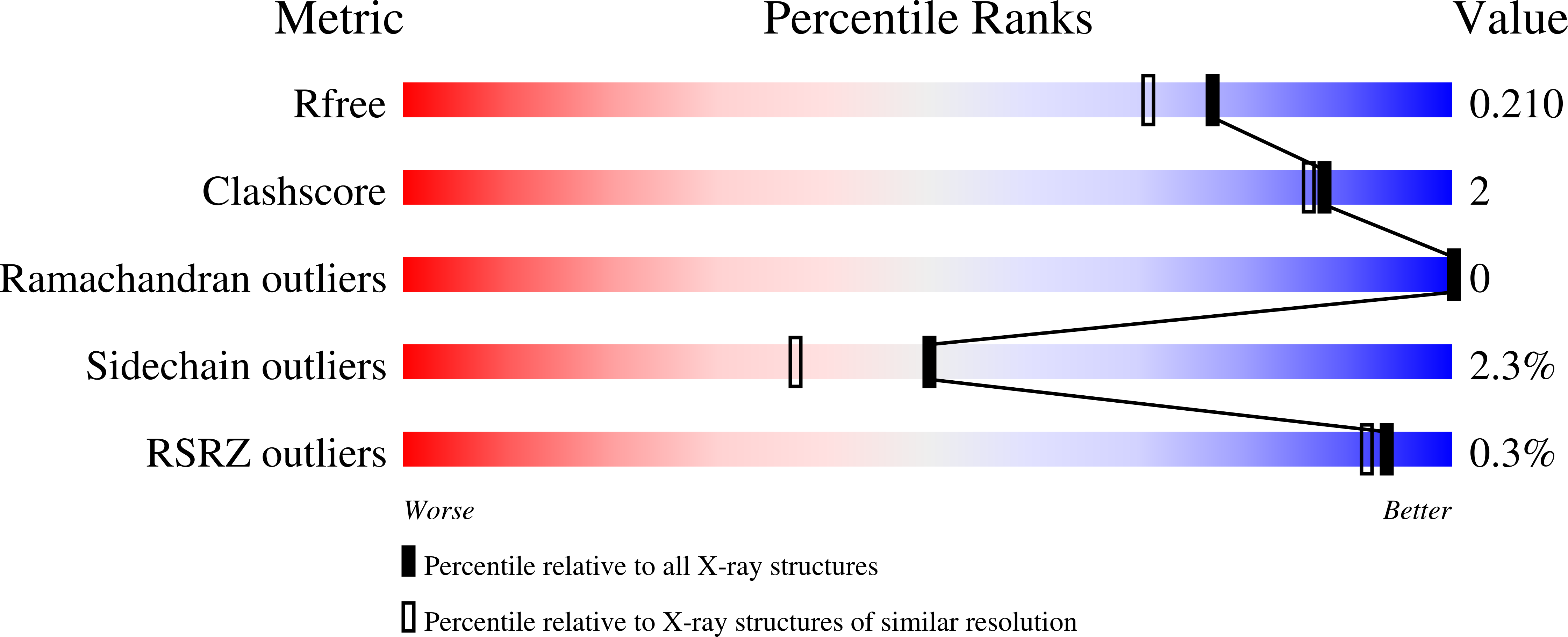 8UW6 validation report