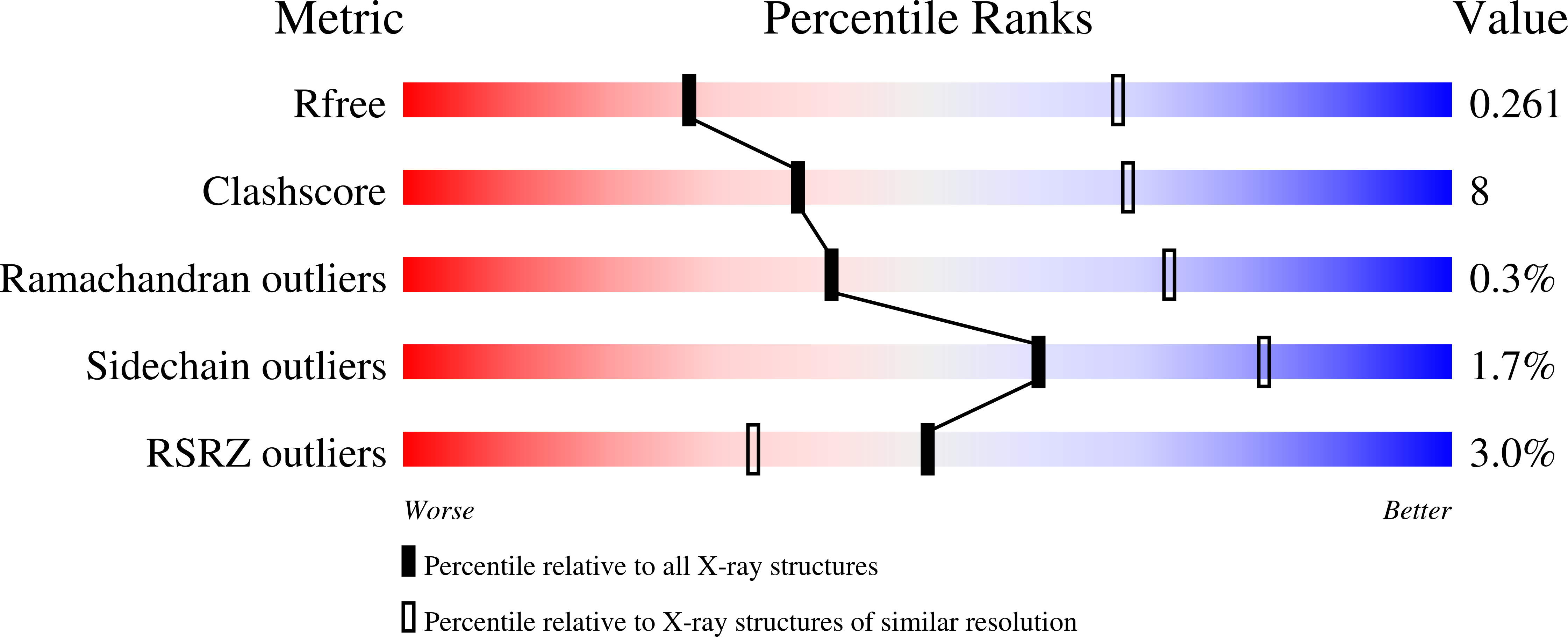 8UWB validation report
