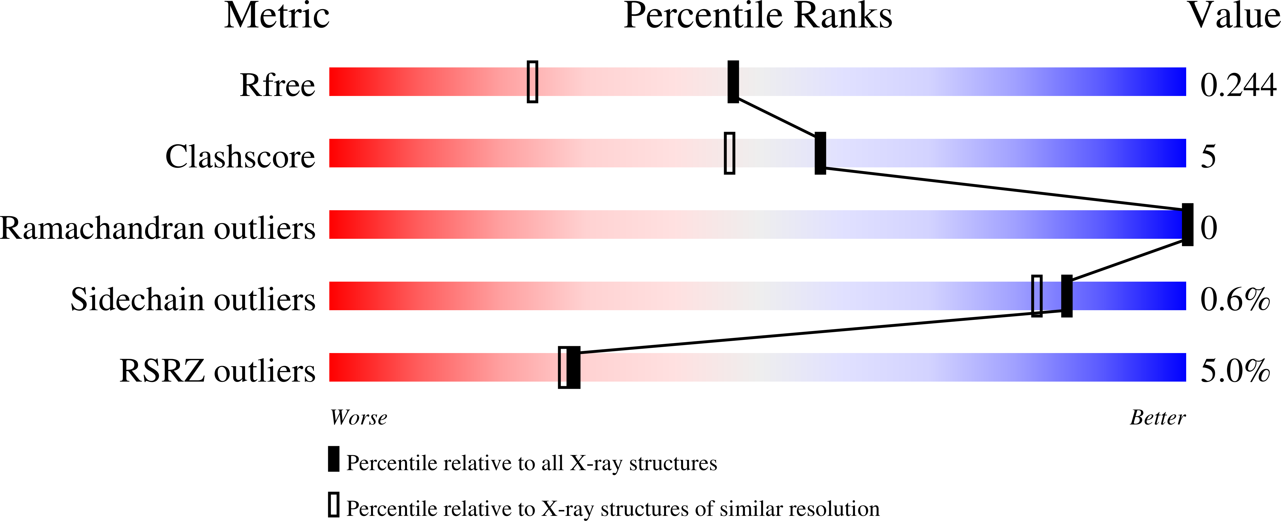8UWP validation report