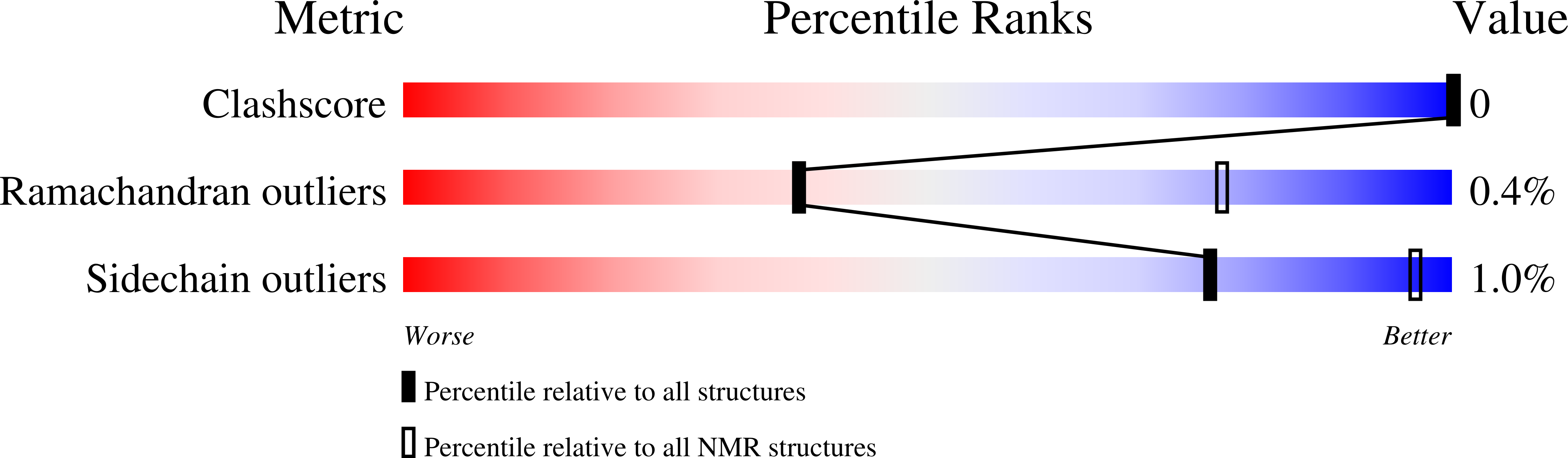 8UWU validation report