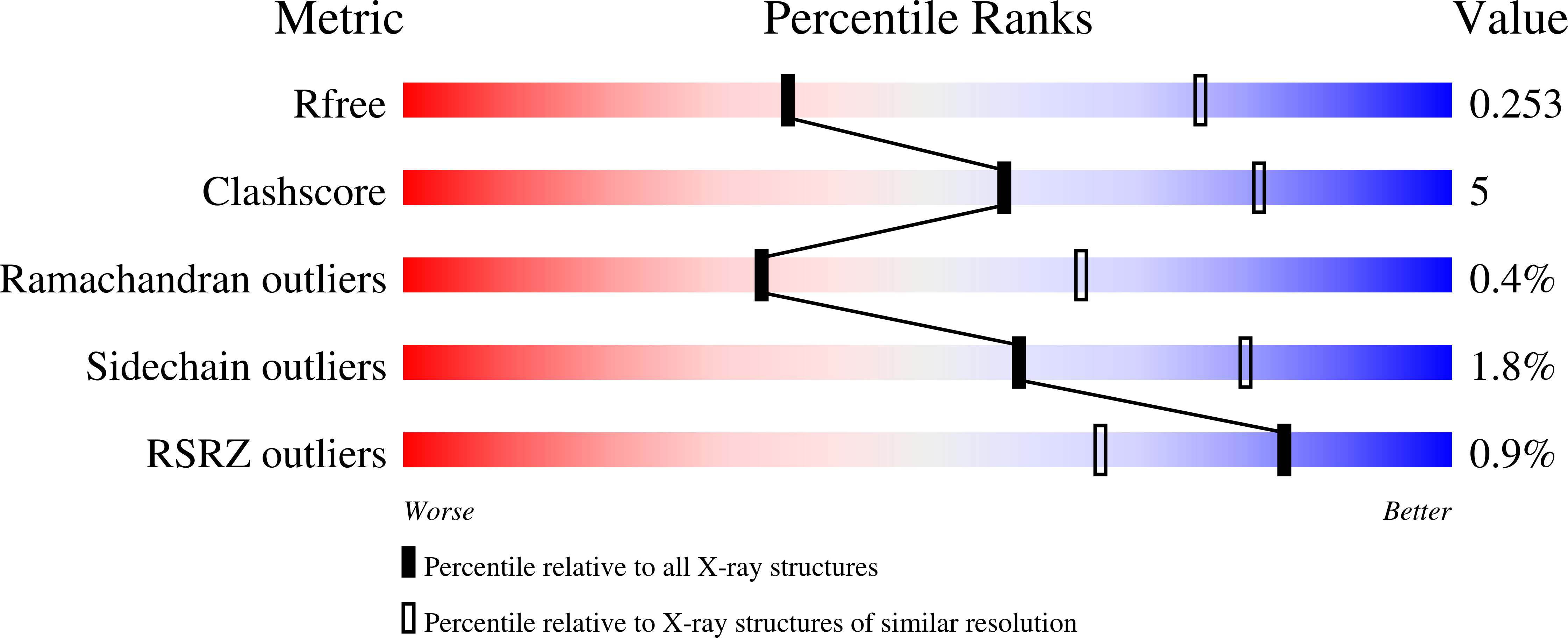 8UX5 validation report