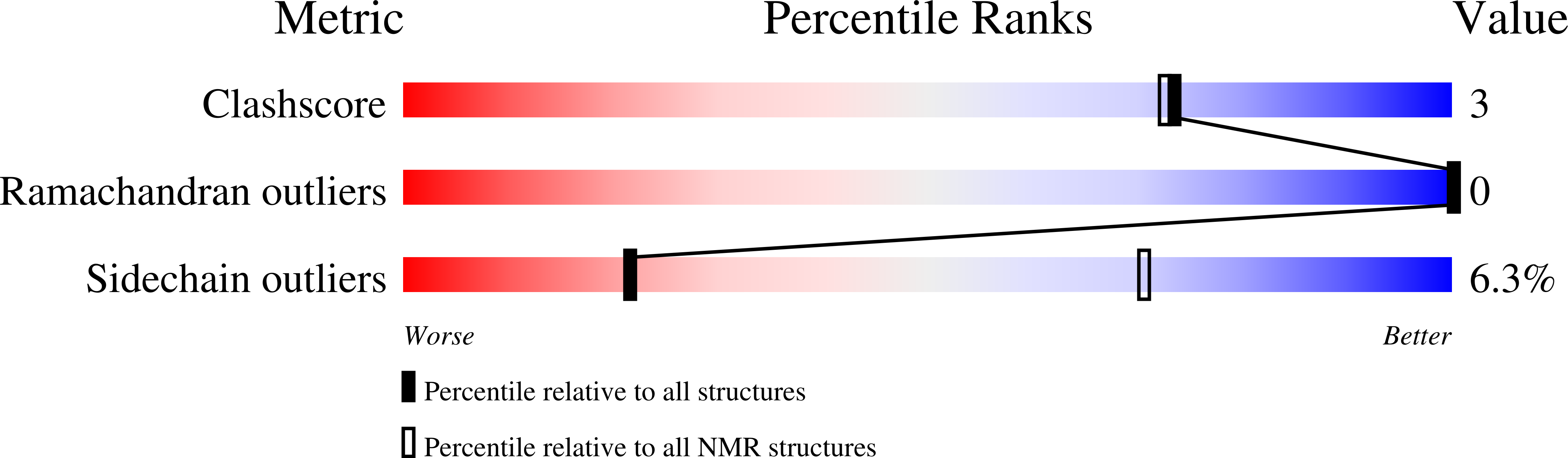 8UXR validation report