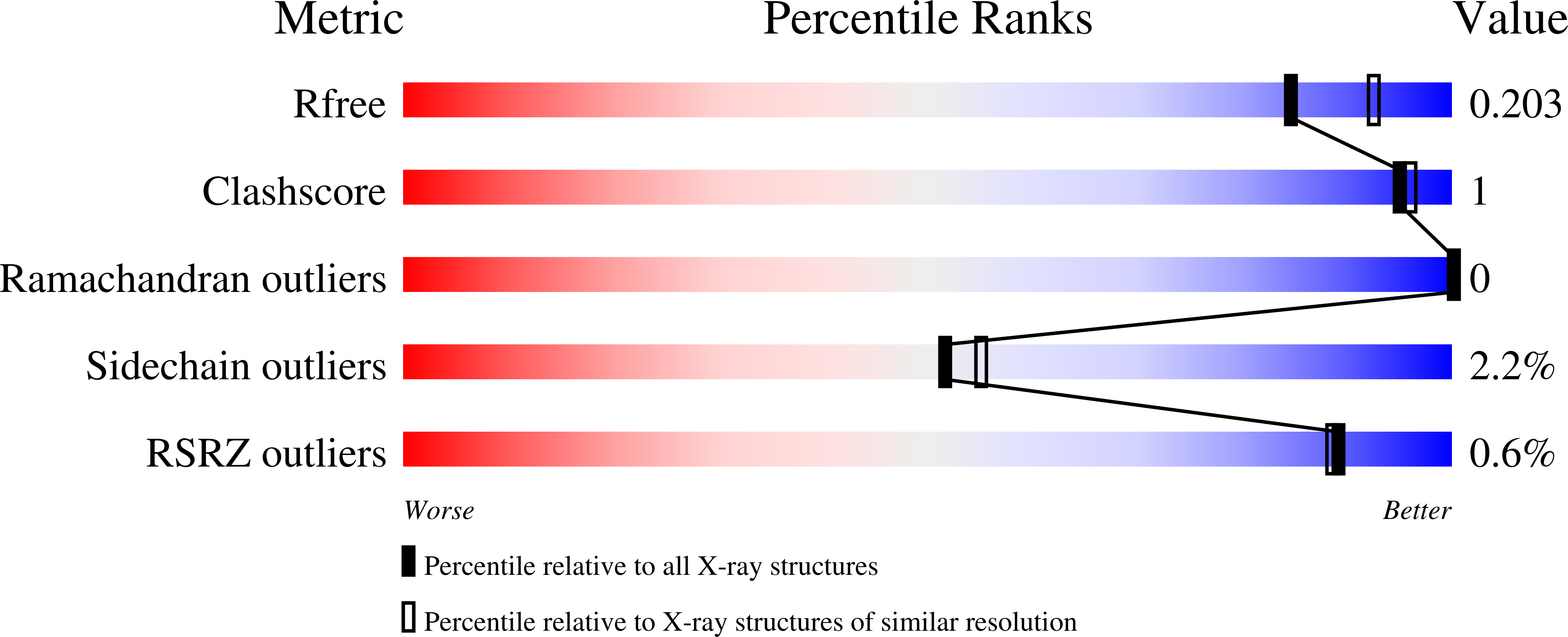 8UXS validation report