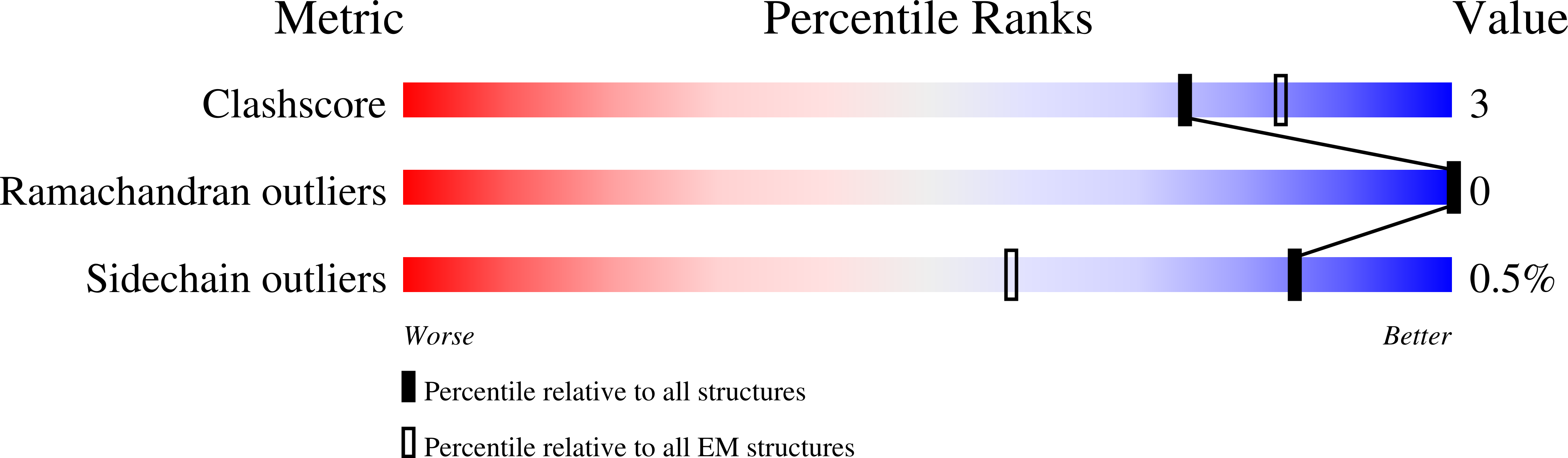 8UXV validation report