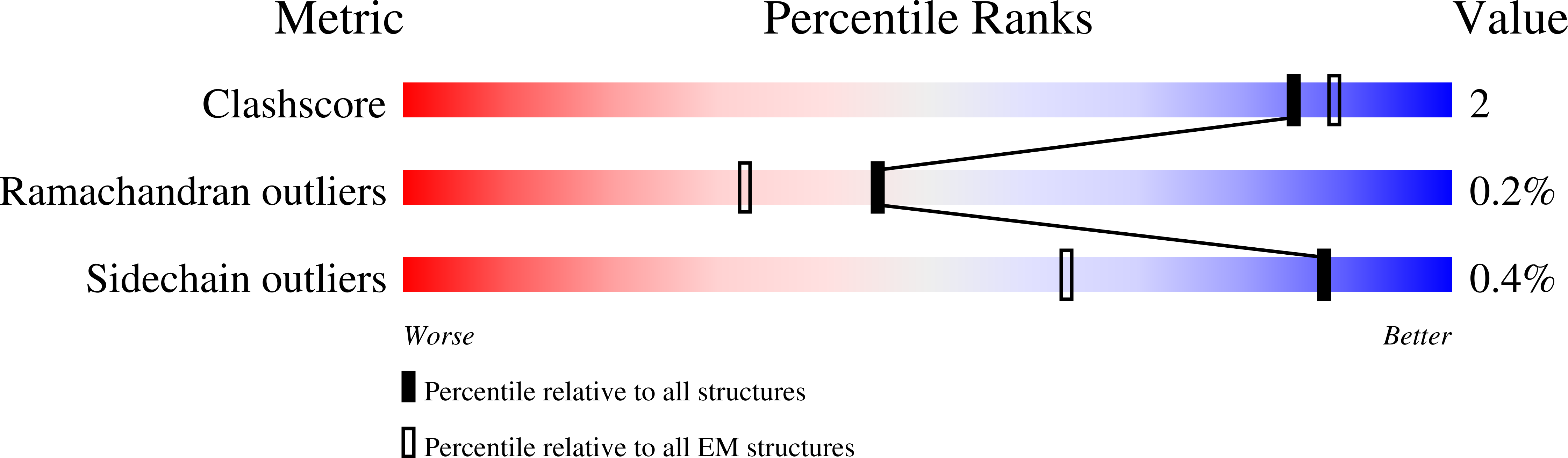 8UXY validation report