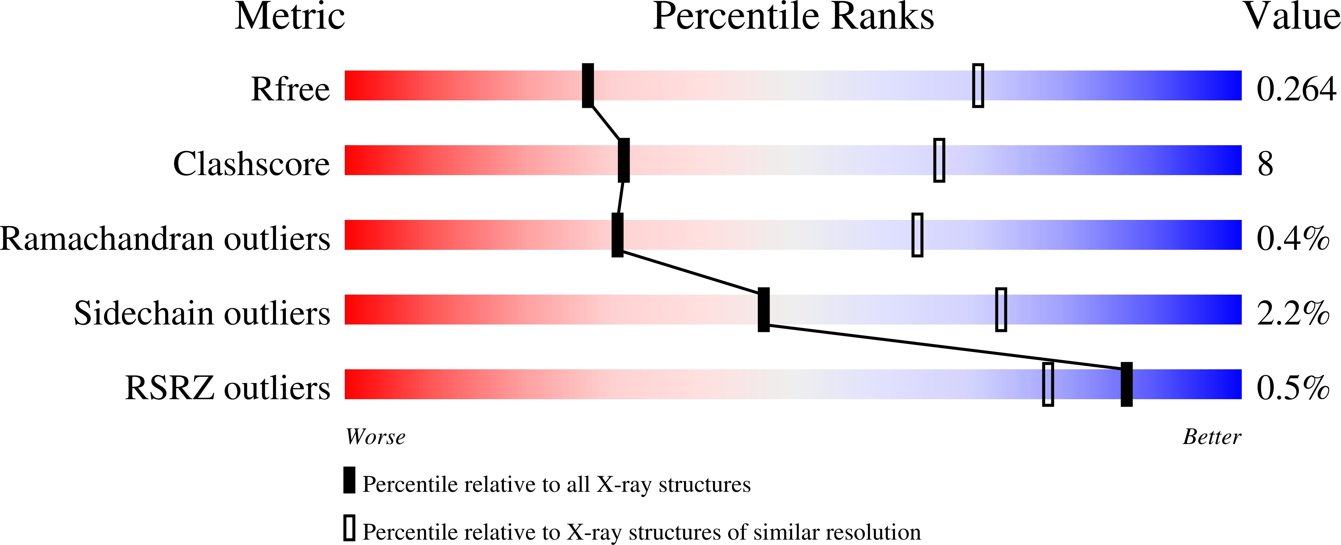 8UY3 validation report