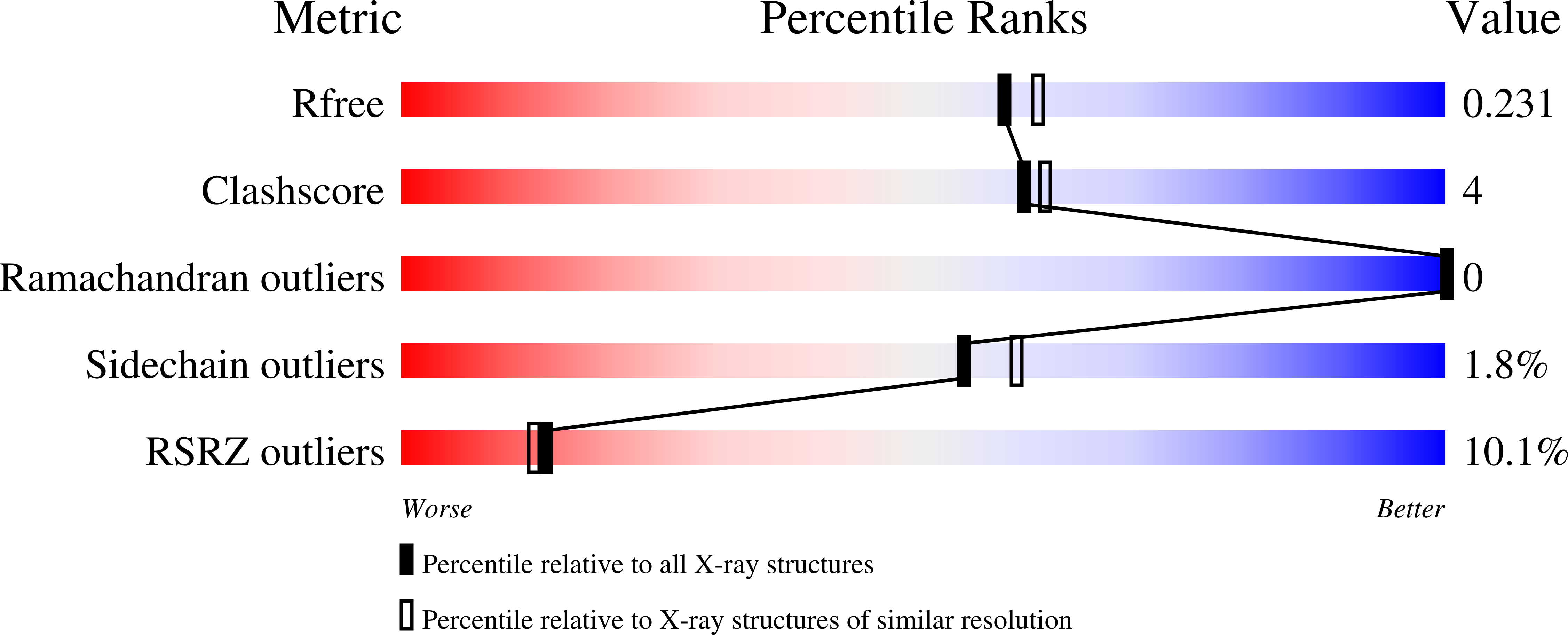 8UYN validation report