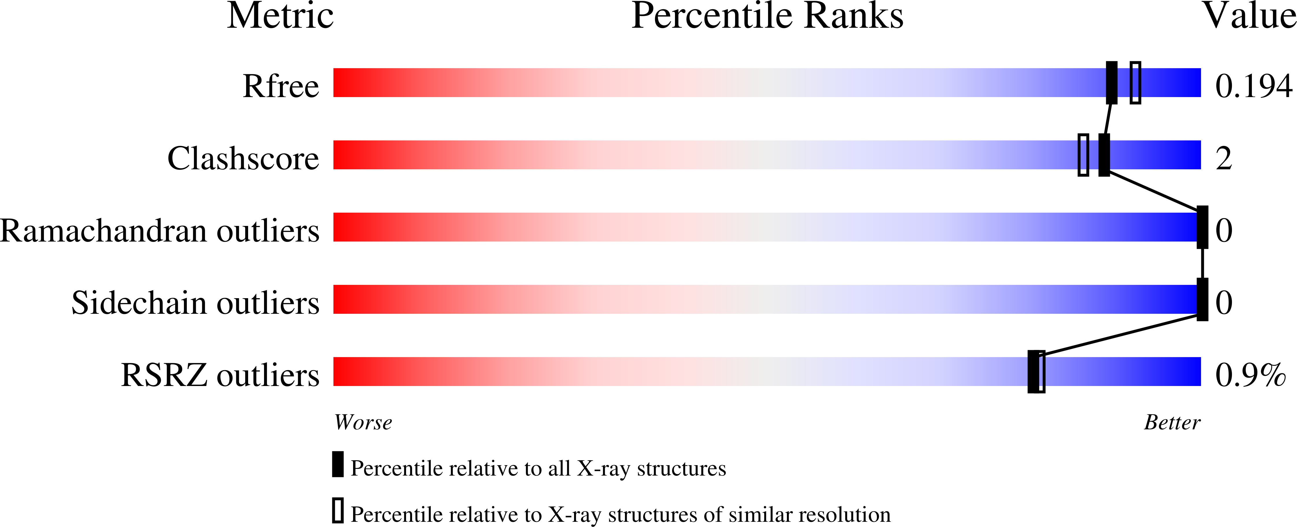 8UYR validation report