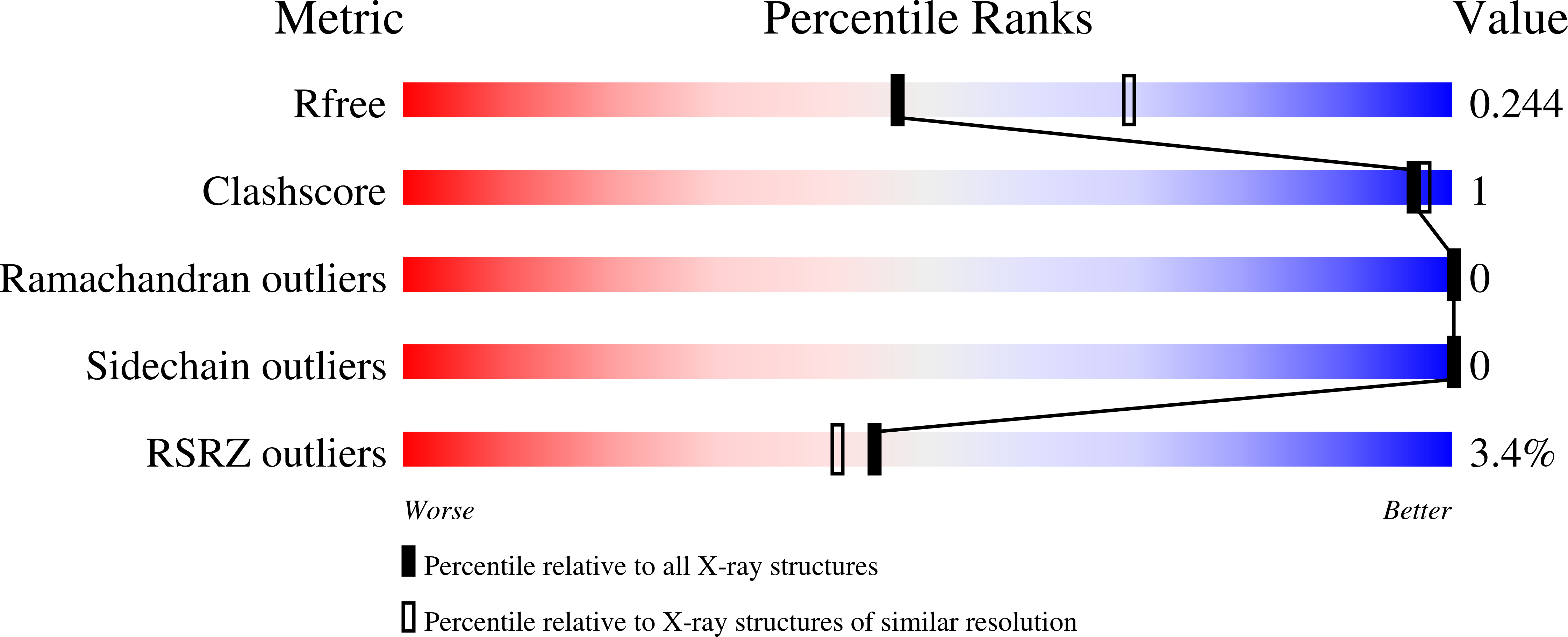 8UZ8 validation report
