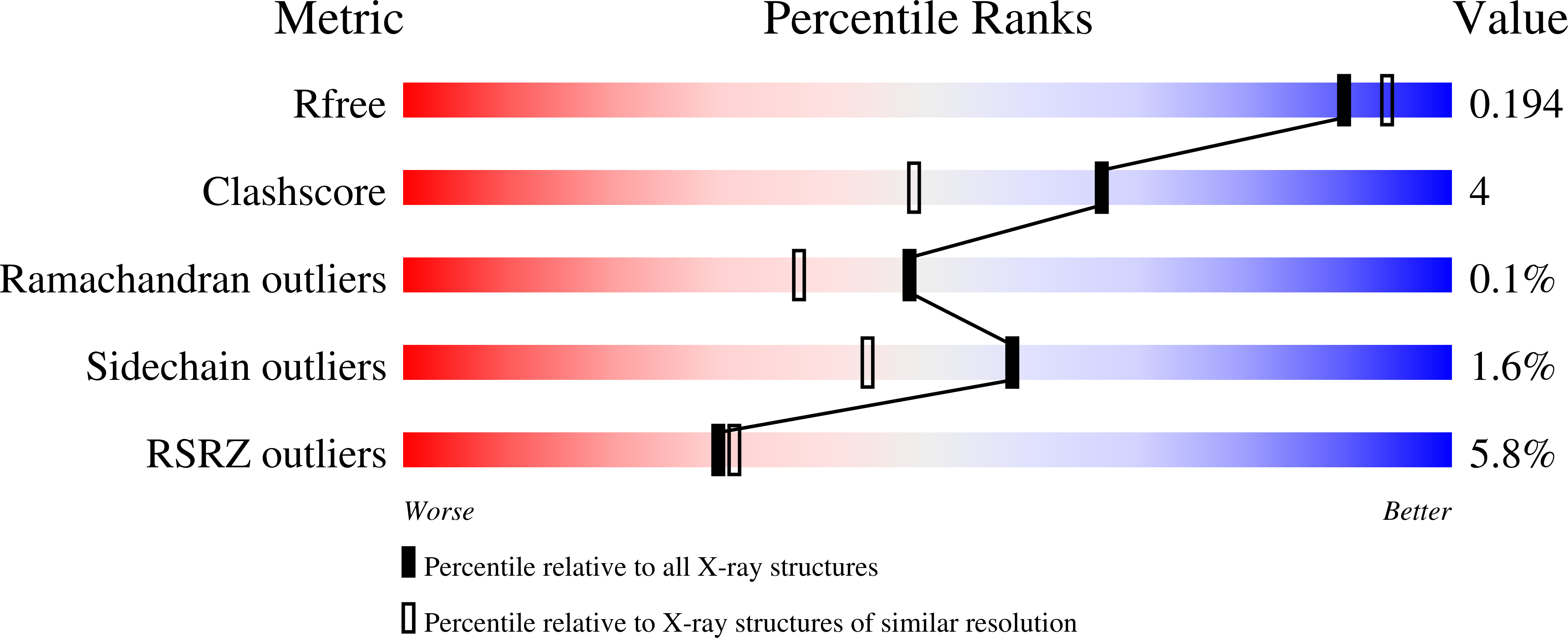 8UZV validation report