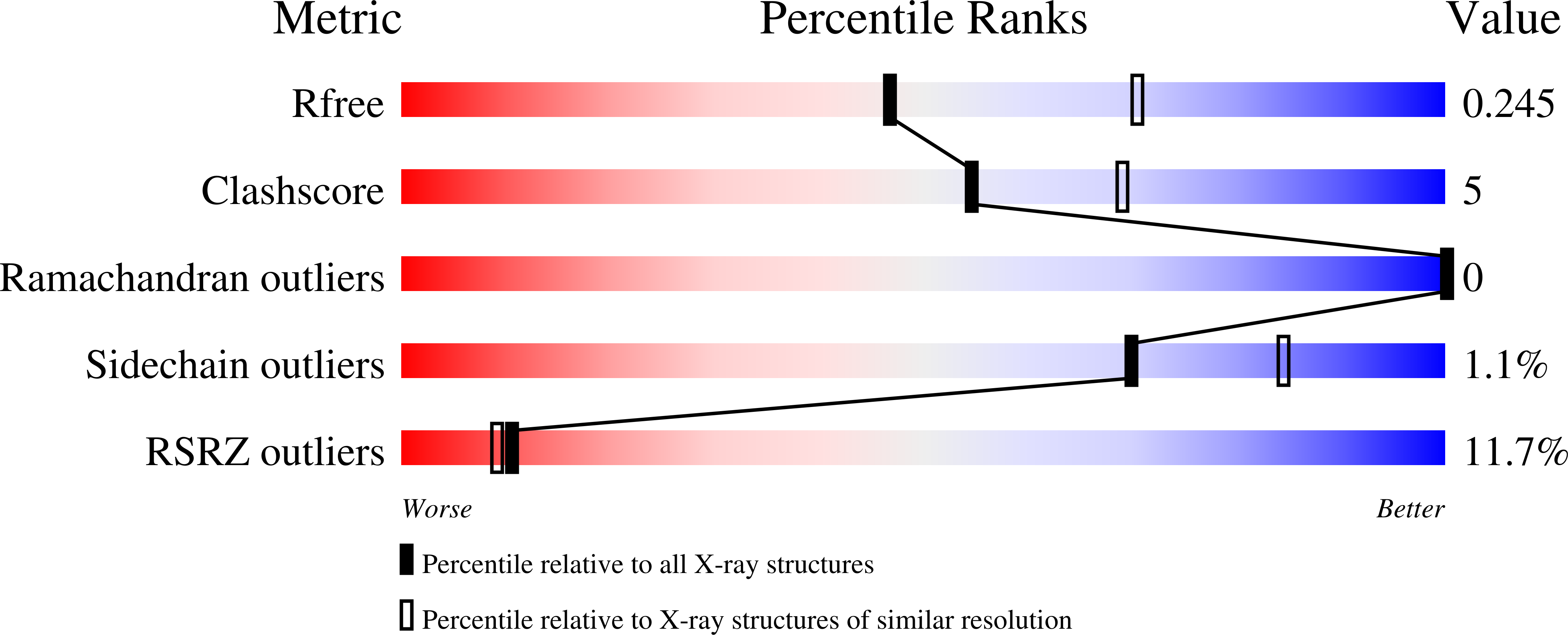 8V0E validation report