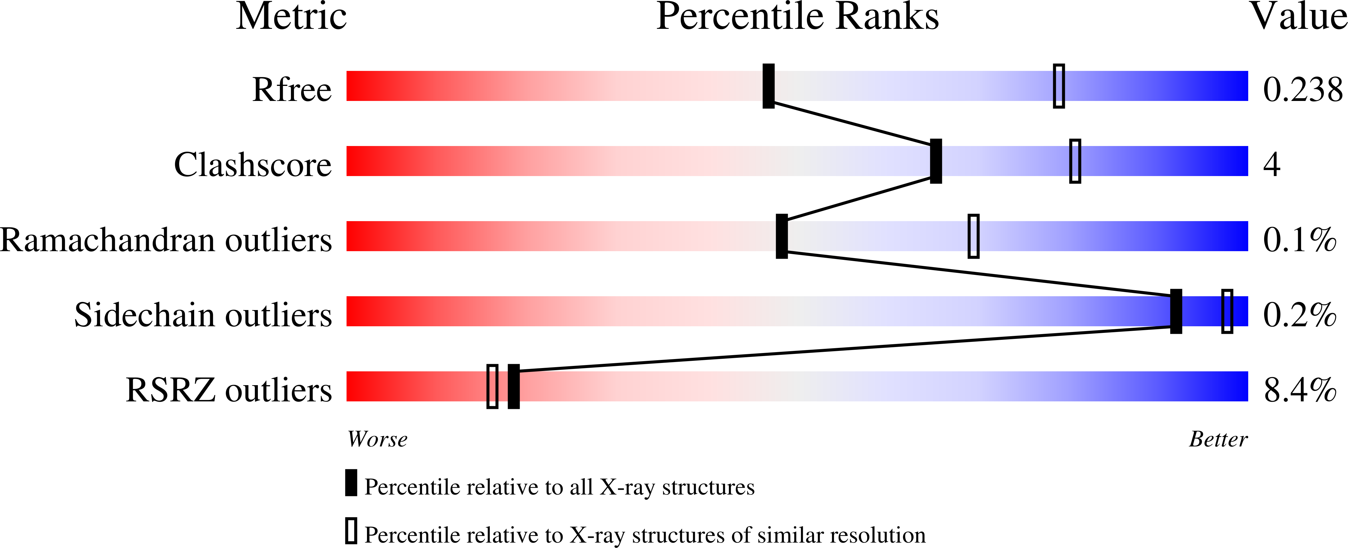 8V0J validation report