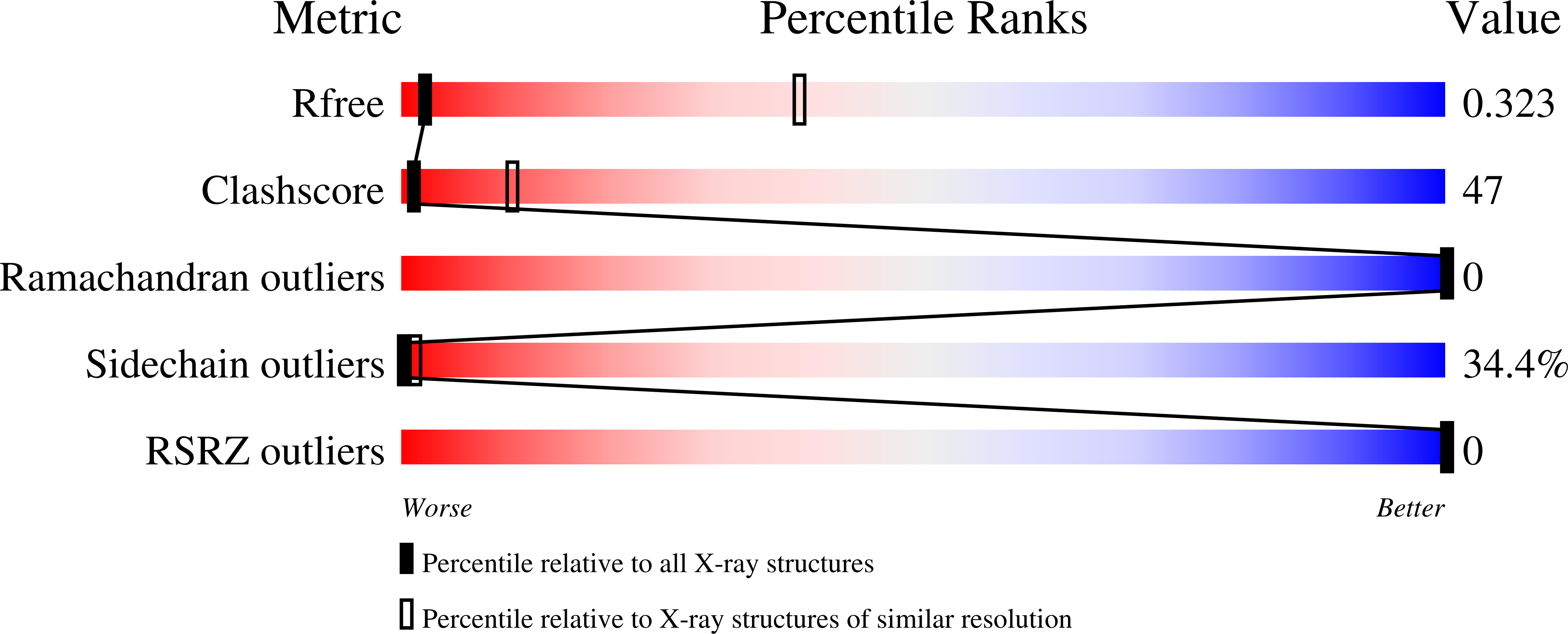 8V0Z validation report