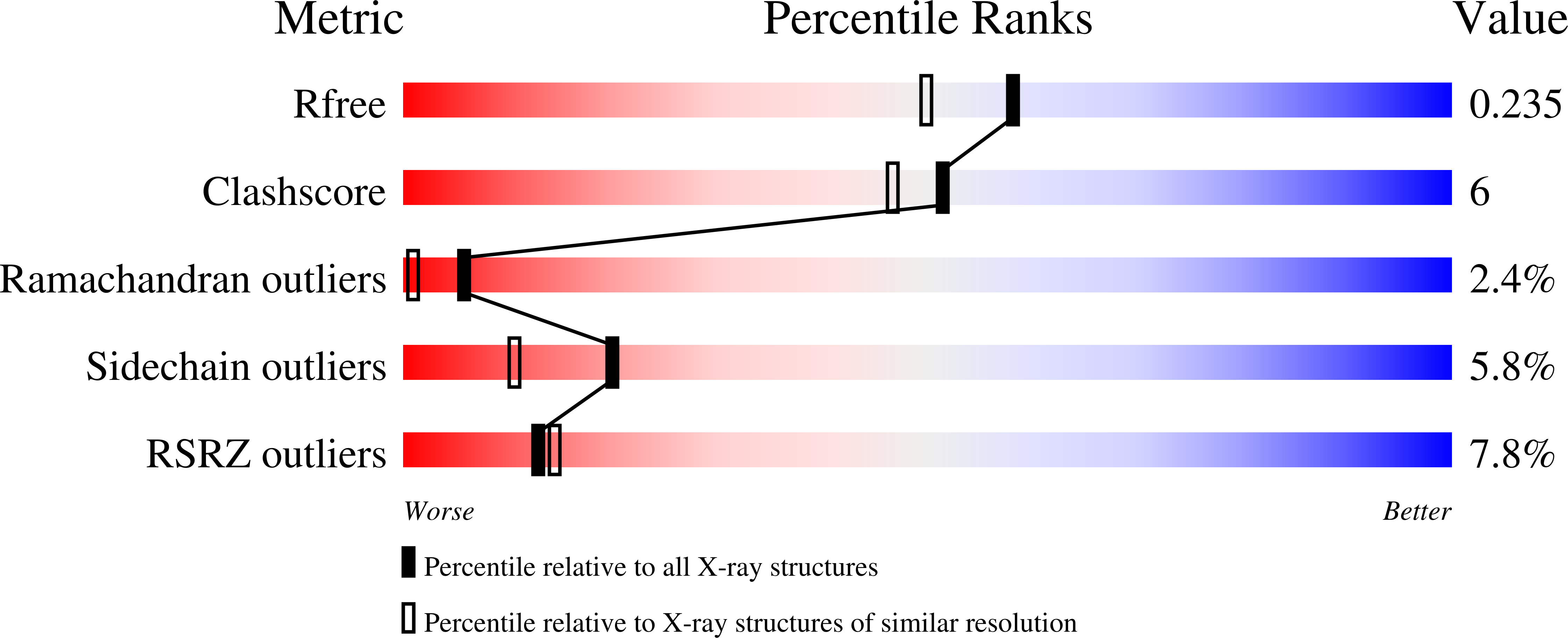 8V14 validation report