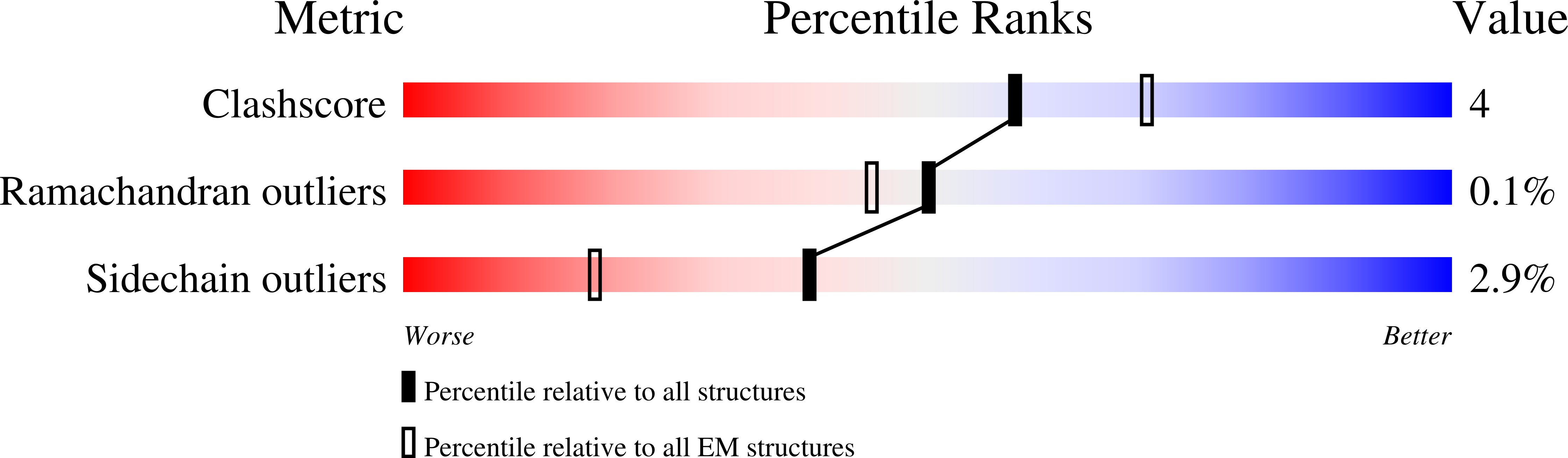 8V1Q validation report
