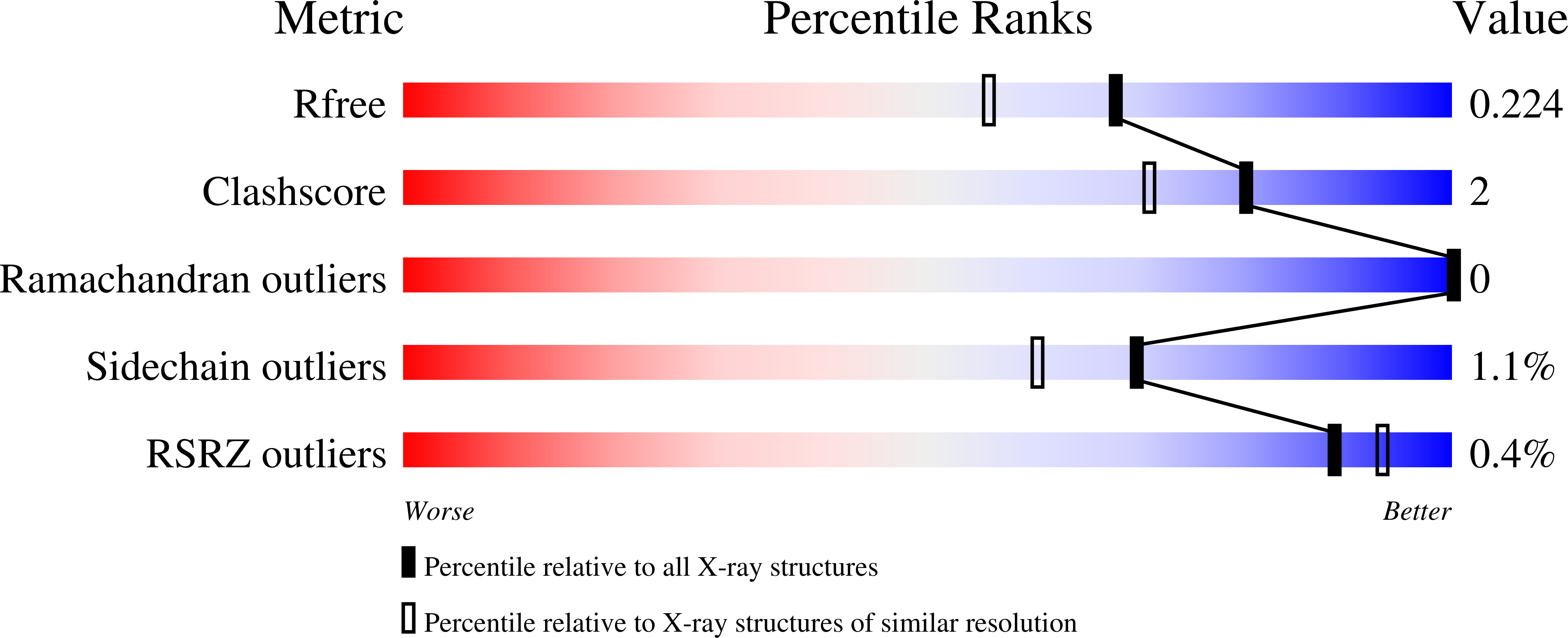 8V1X validation report