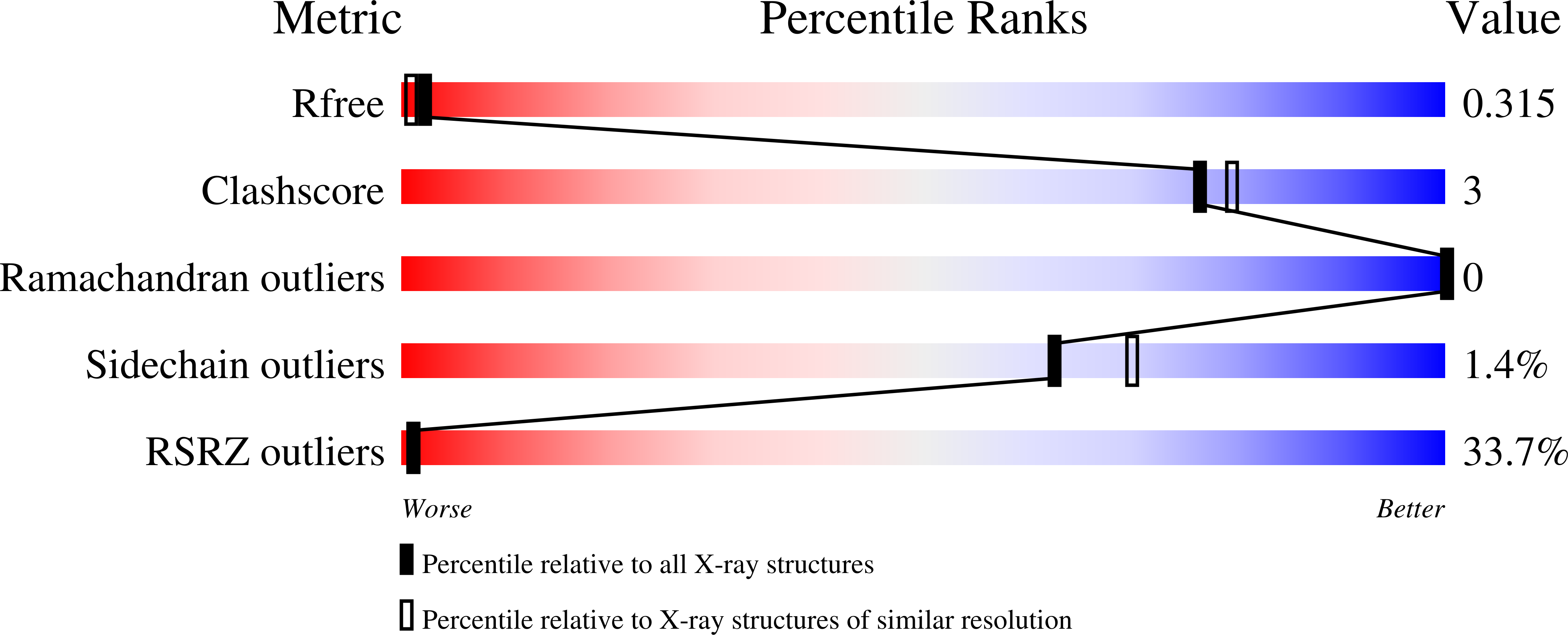 8V39 validation report