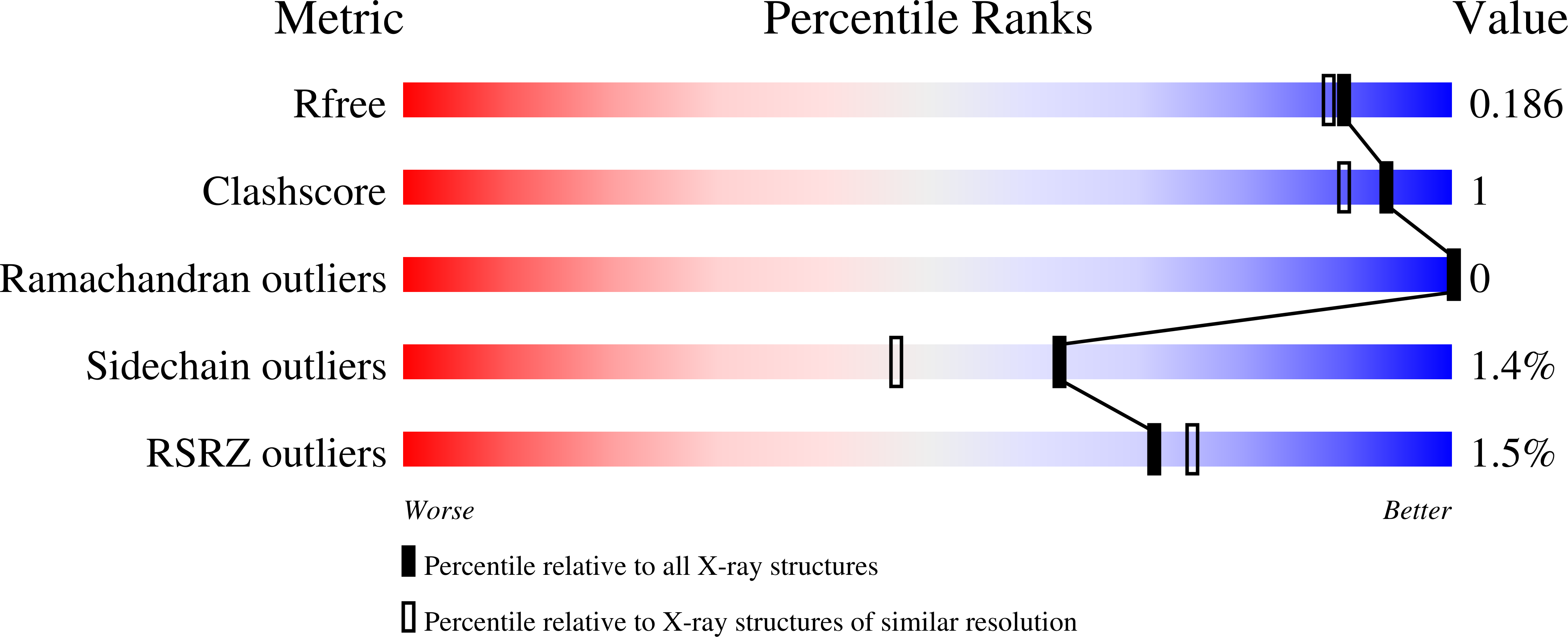 8V3A validation report