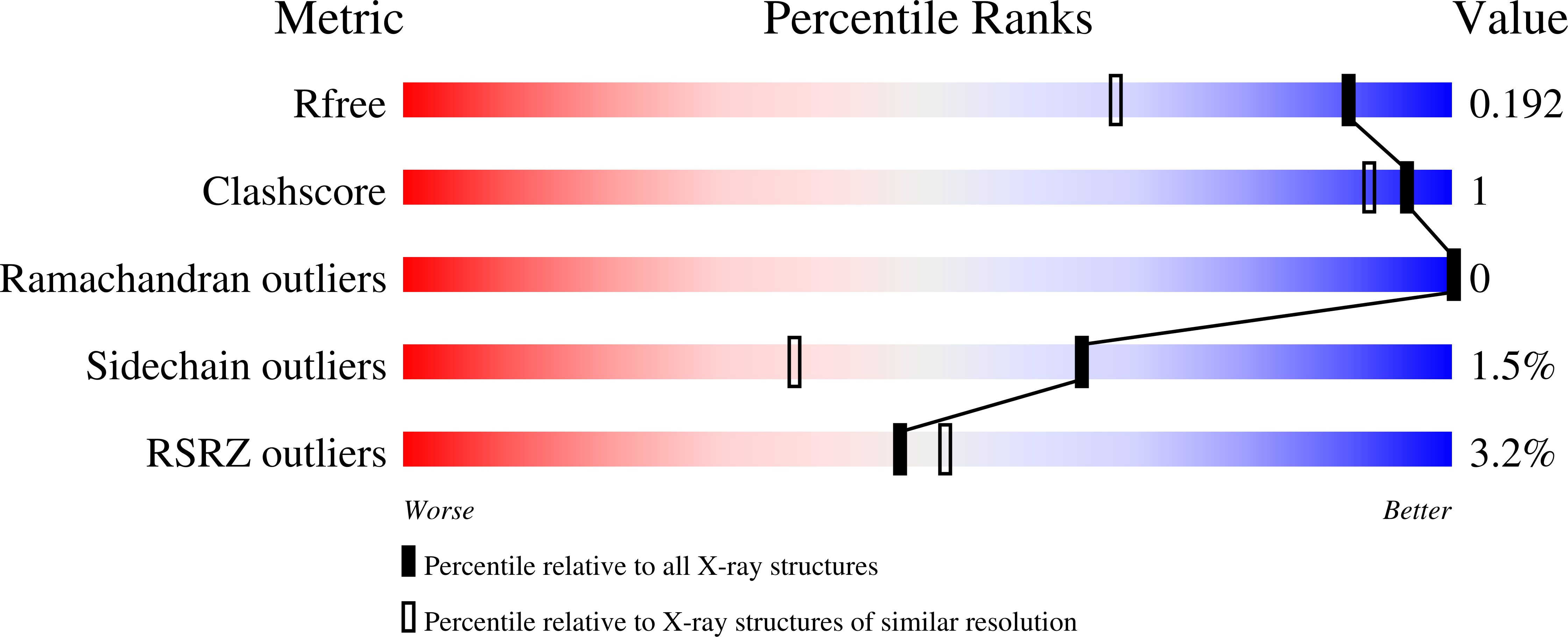 8V3K validation report