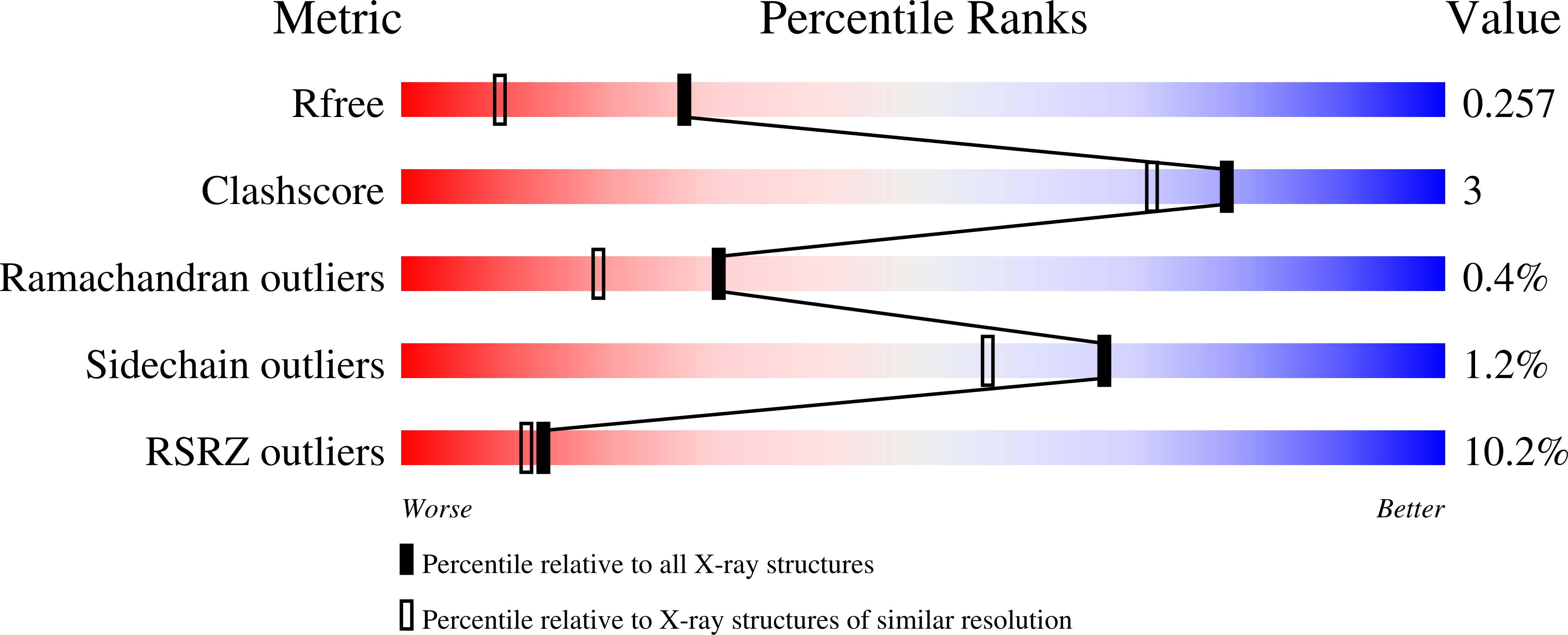 8V4I validation report