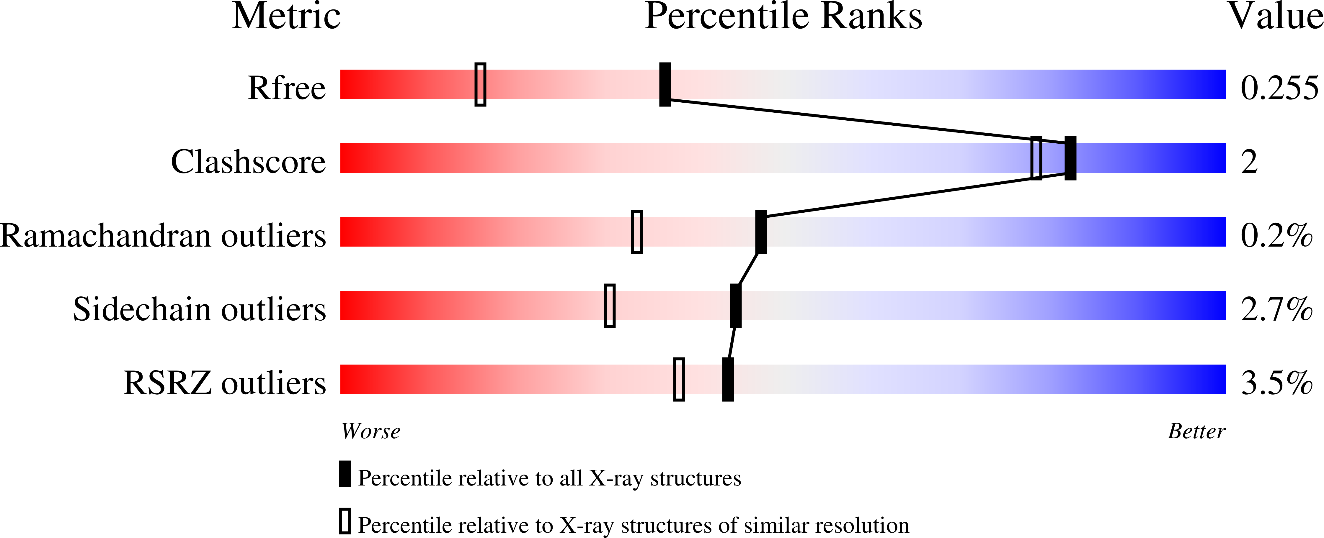 8V4U validation report
