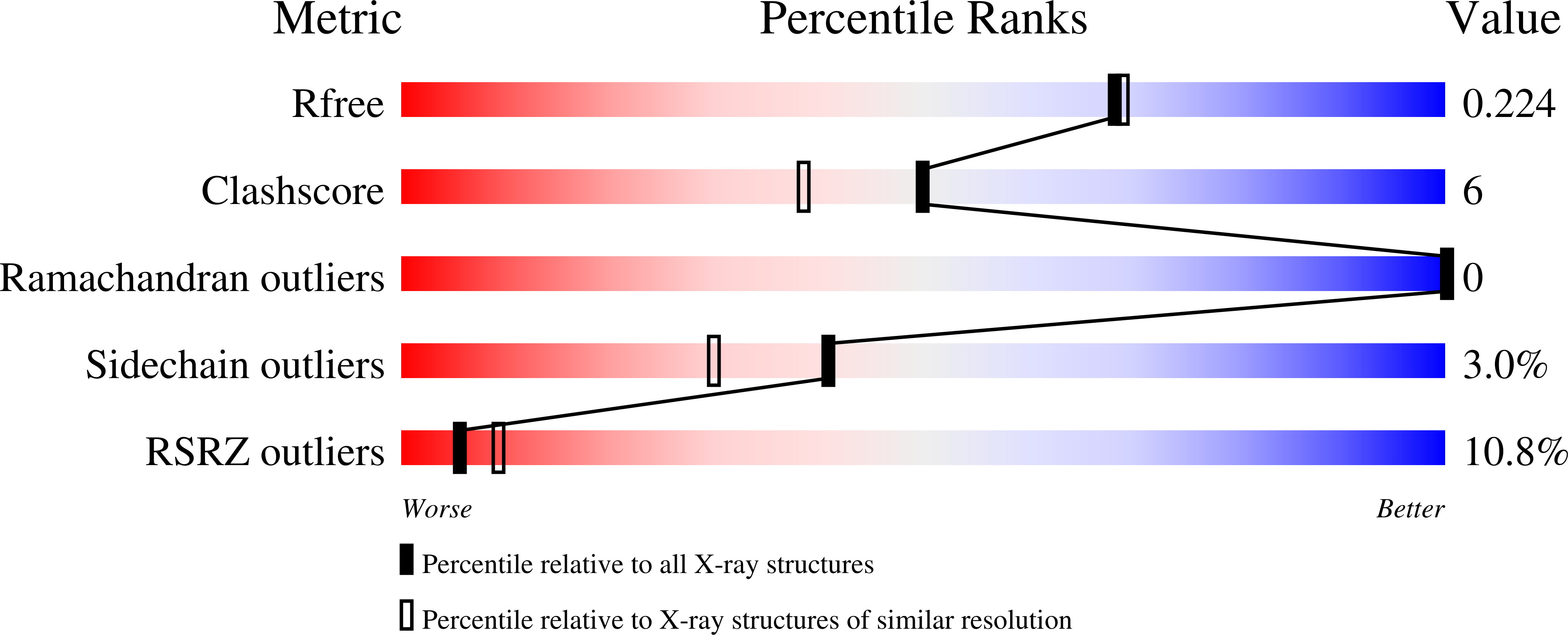 8V5C validation report
