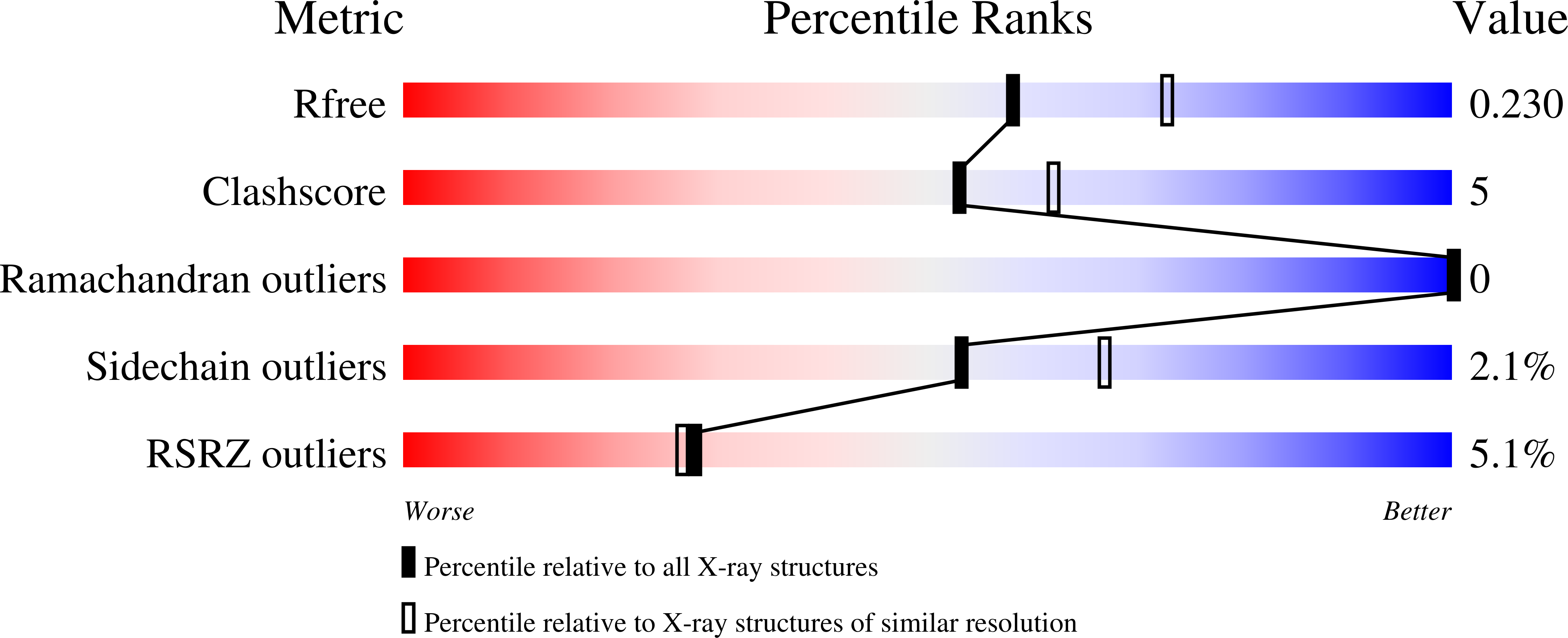 8V5E validation report