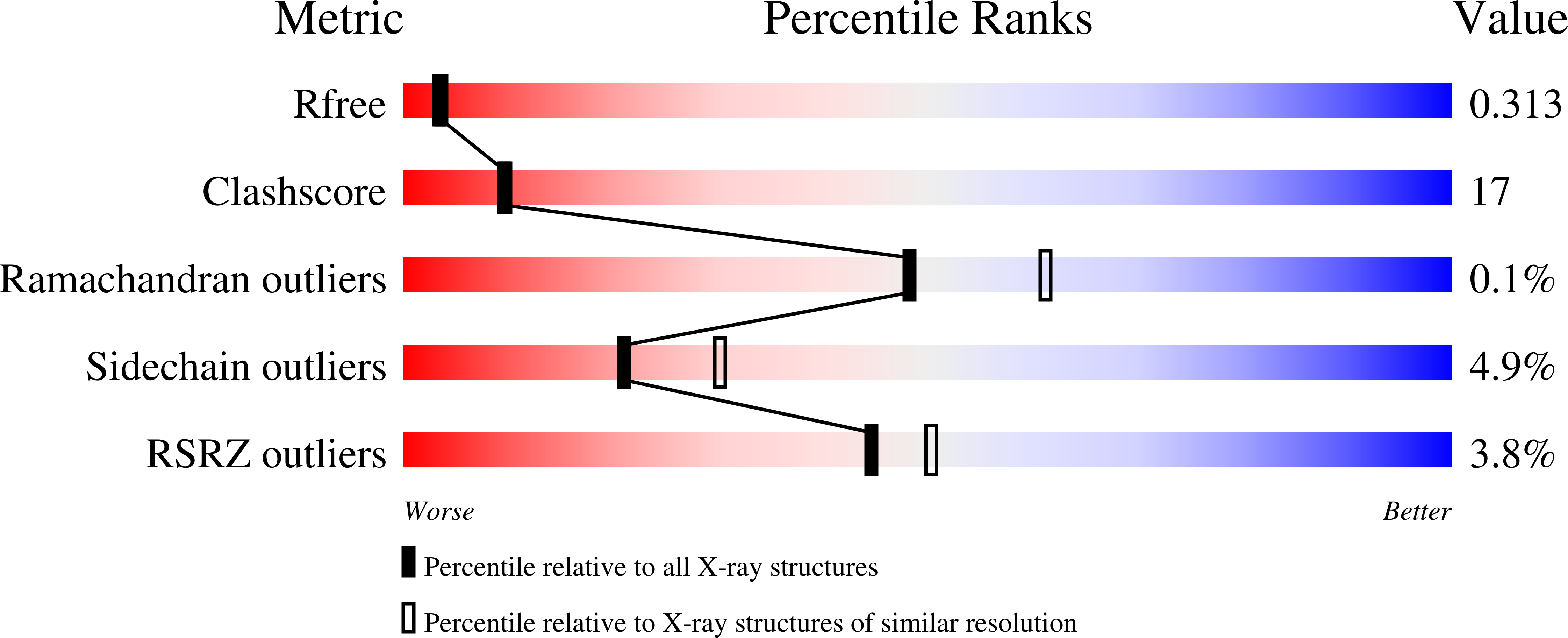 8V5F validation report