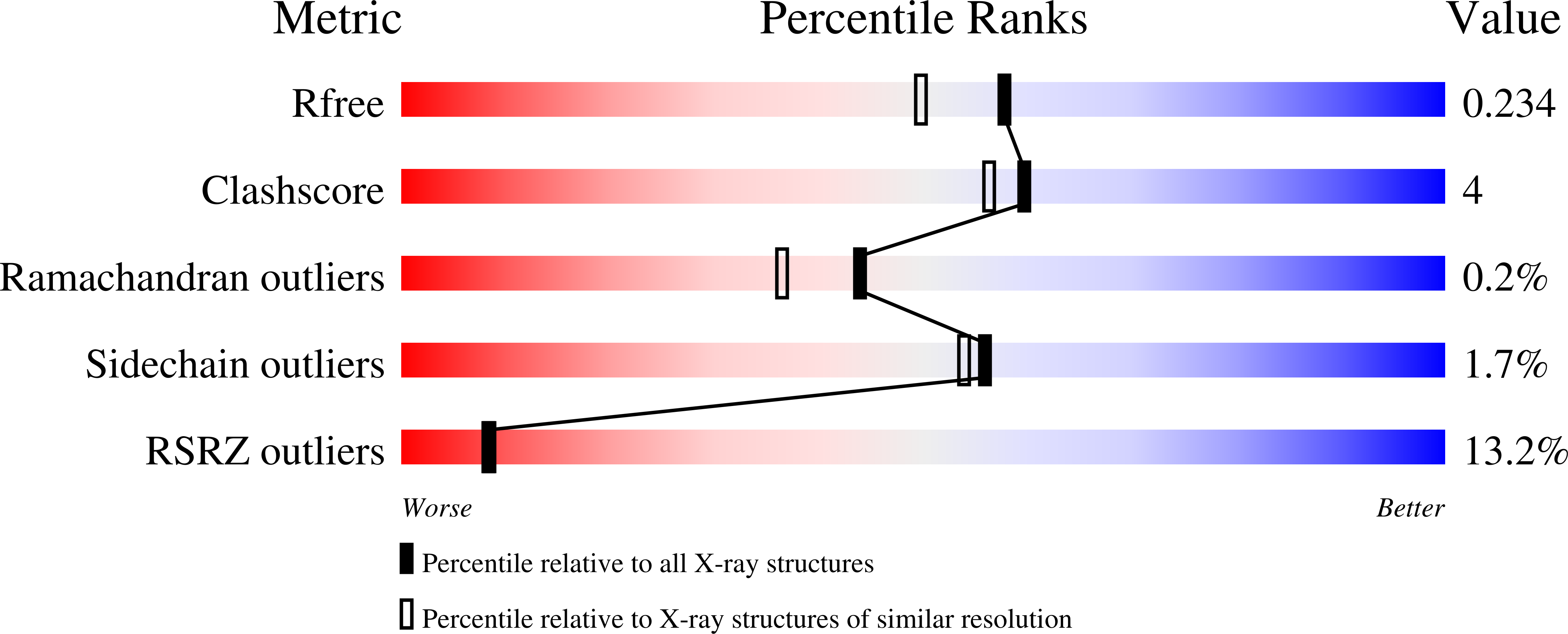 8V5Q validation report