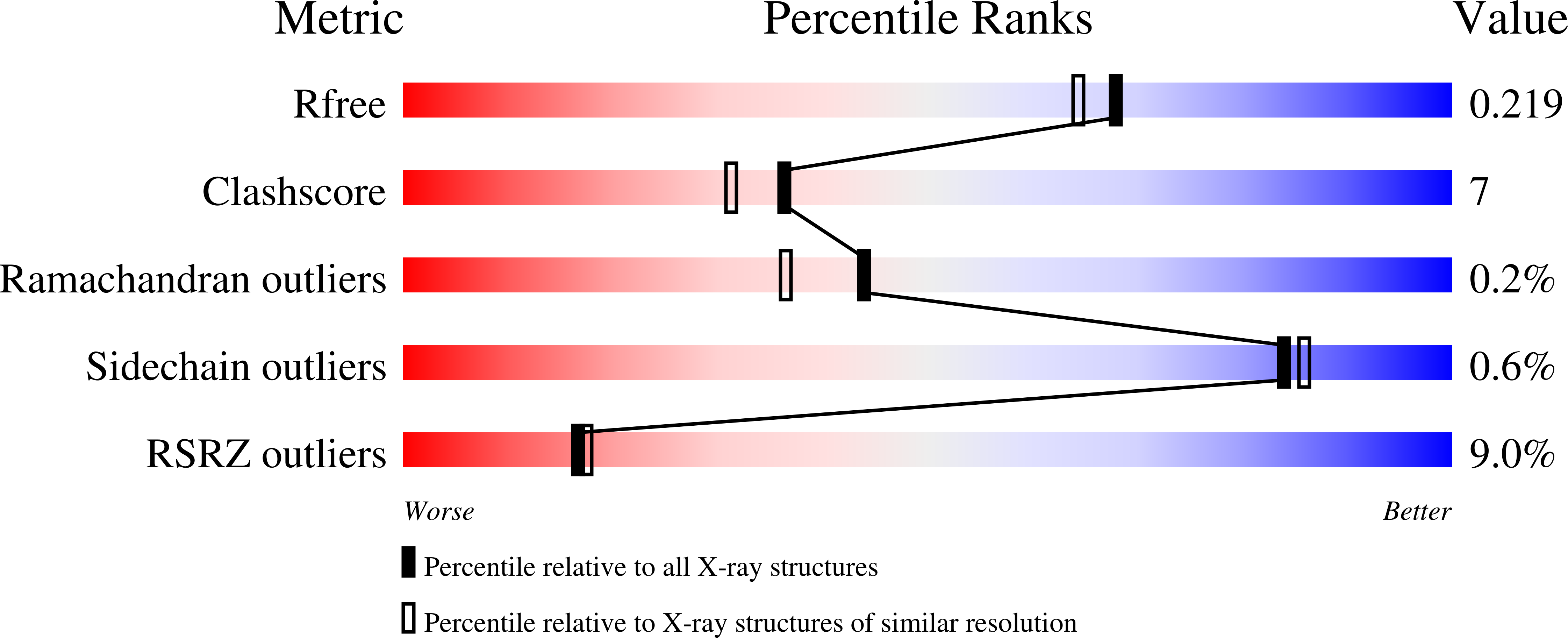 8V66 validation report