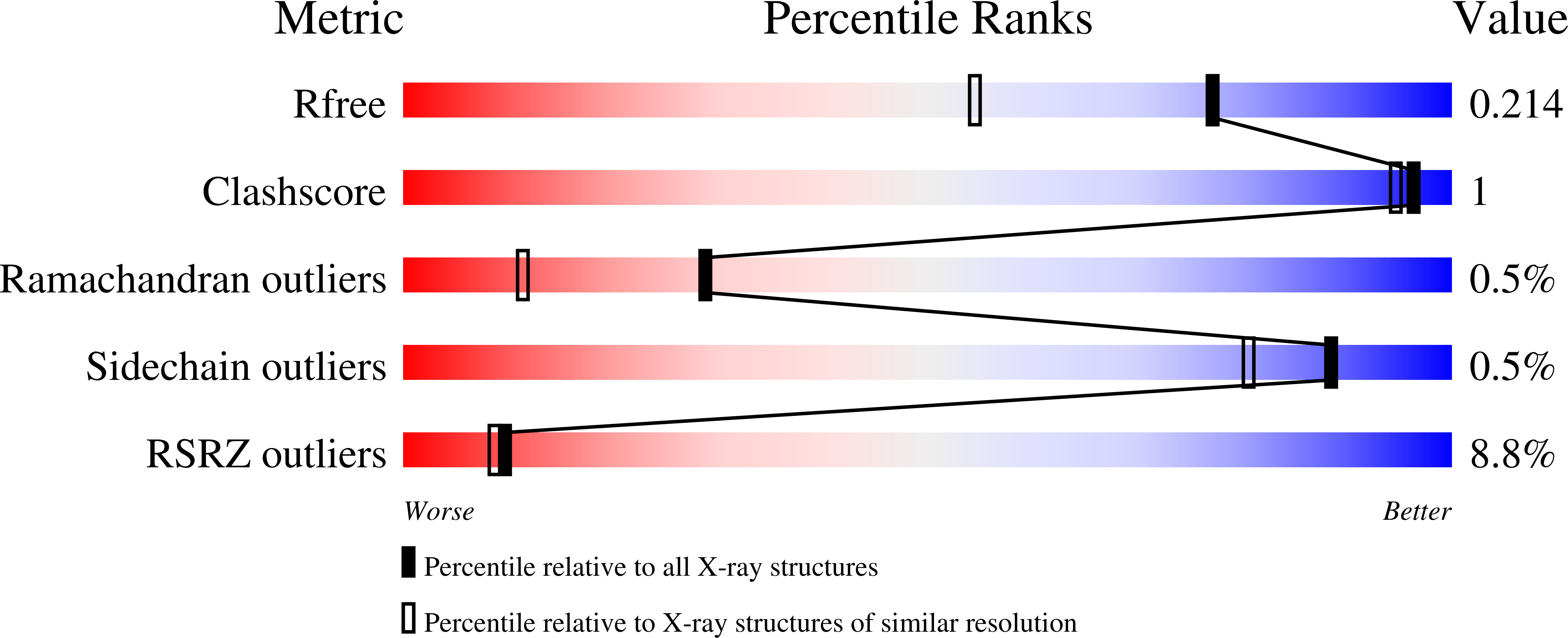 8V6S validation report
