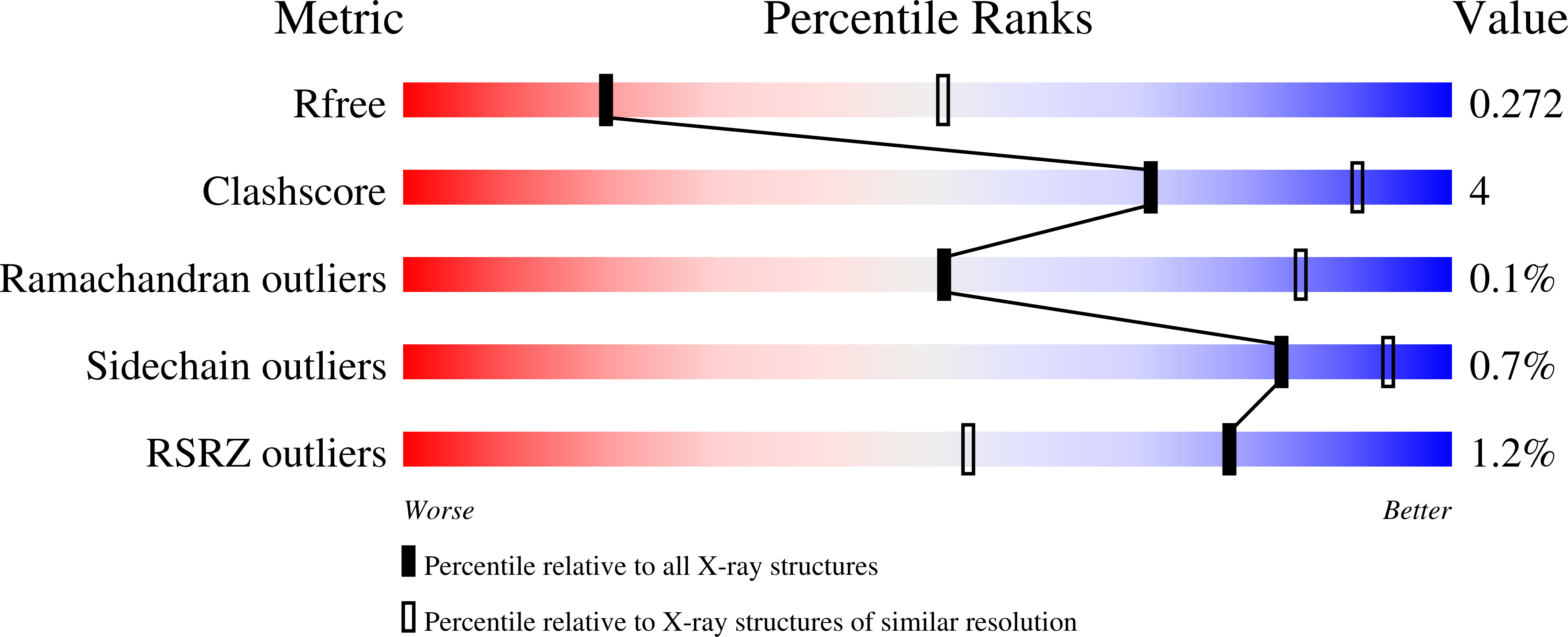 8V7Q validation report