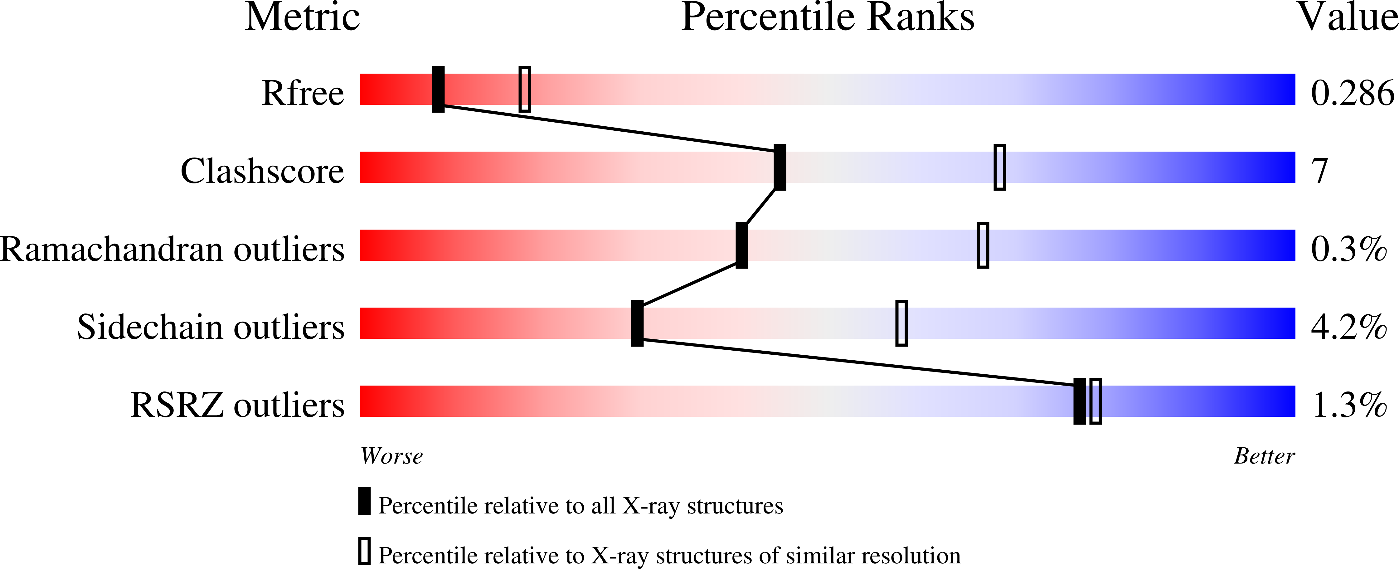 8V7S validation report