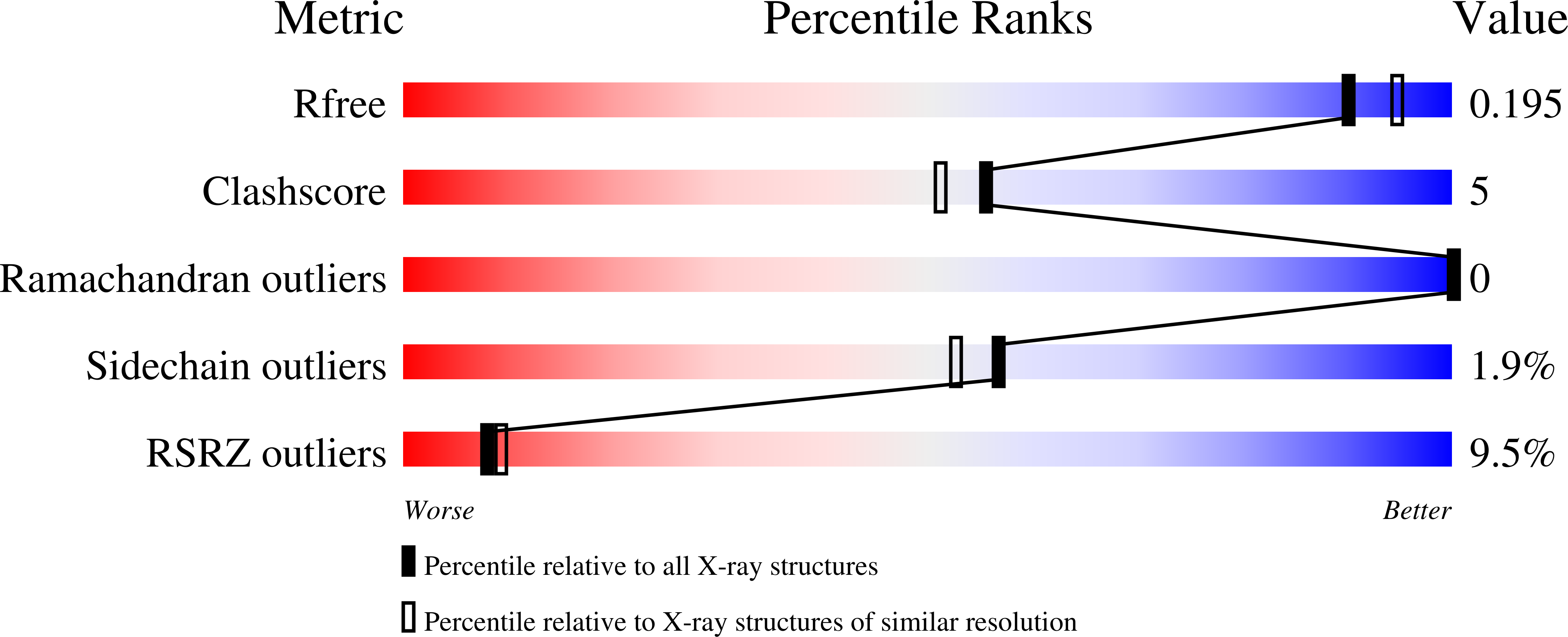 8V8G validation report