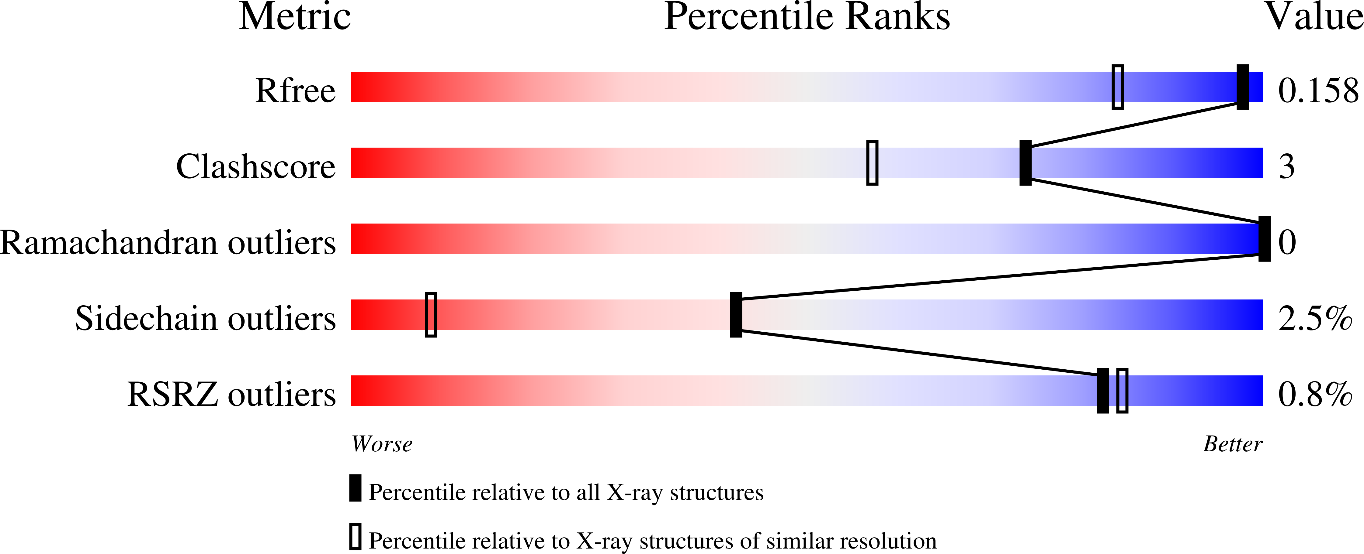 8V92 validation report