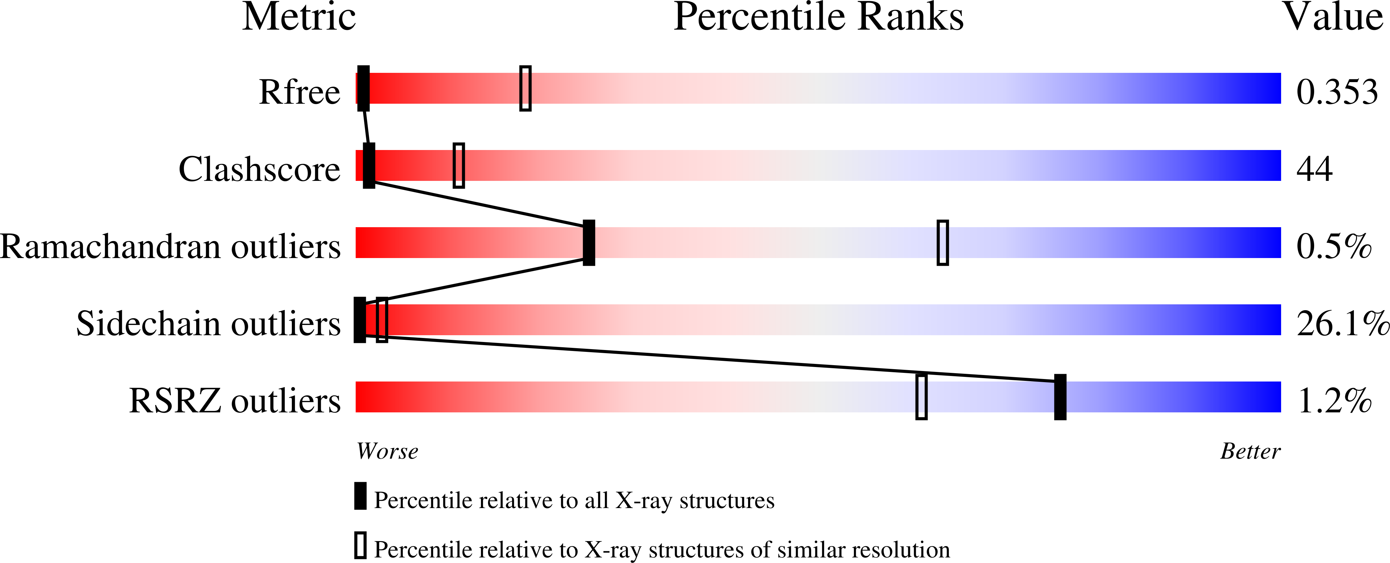 8V9C validation report