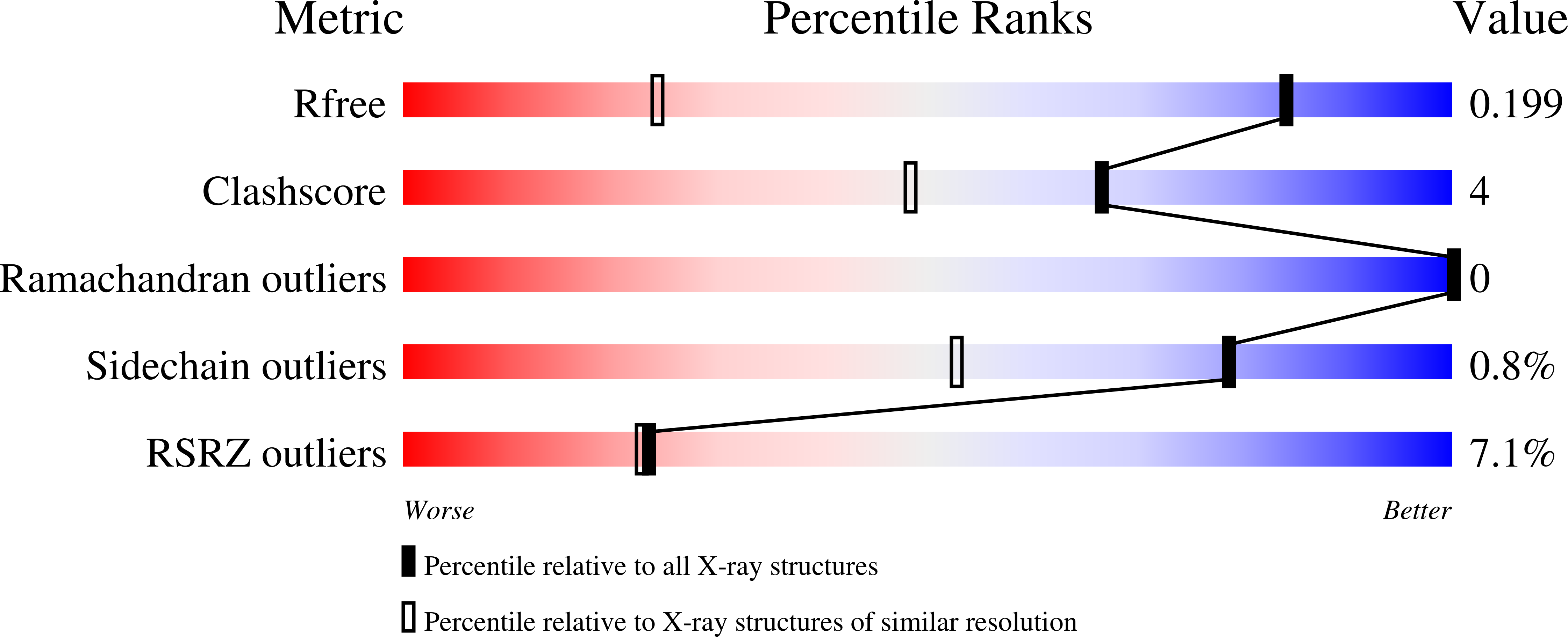 8V9F validation report